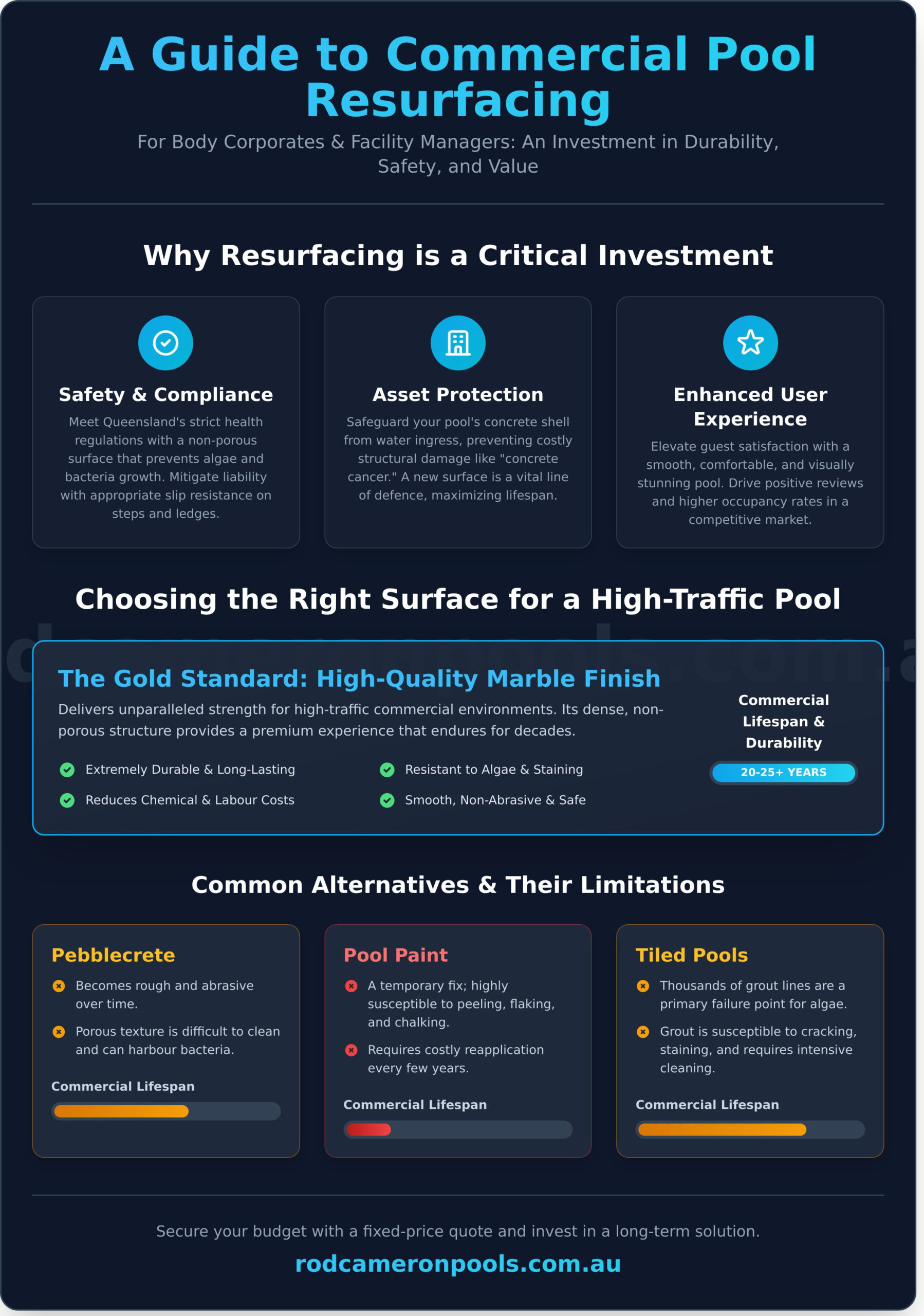 Commercial Pool Resurfacing Brisbane: A Guide for Managers & Body Corporates - Infographic