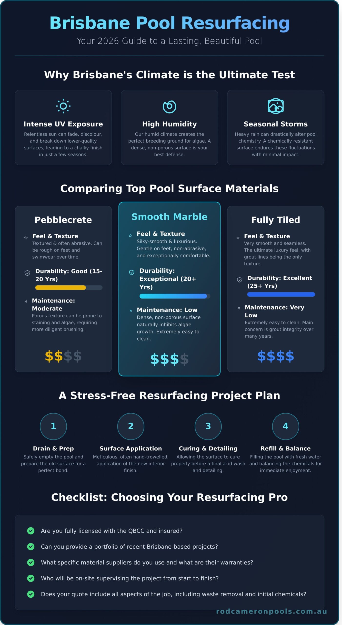Finding the Best Pool Resurfacing in Brisbane: A 2026 Homeowner's Guide