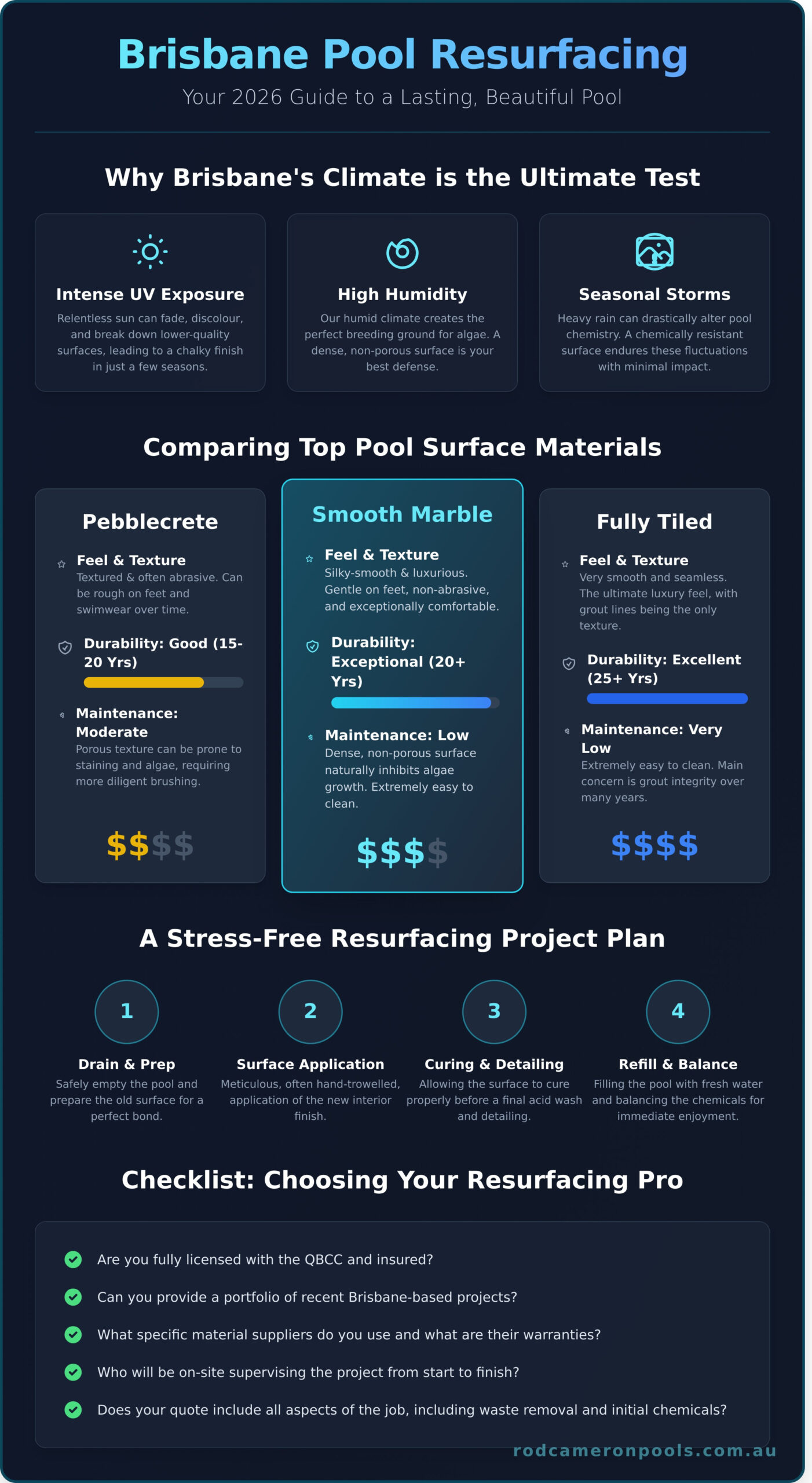 Finding the Best Pool Resurfacing in Brisbane: A 2026 Homeowner&rsquo;s Guide - Infographic