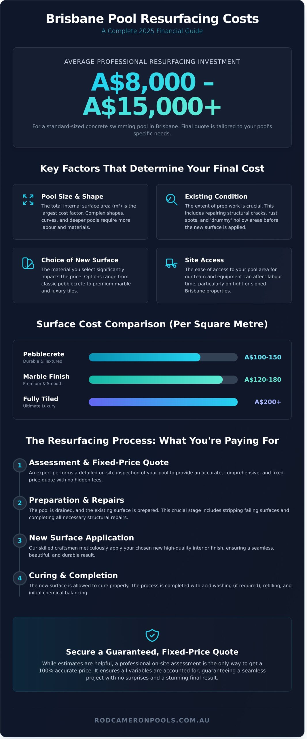 How Much Does It Cost to Resurface a Pool in Brisbane? (2026 Guide)
