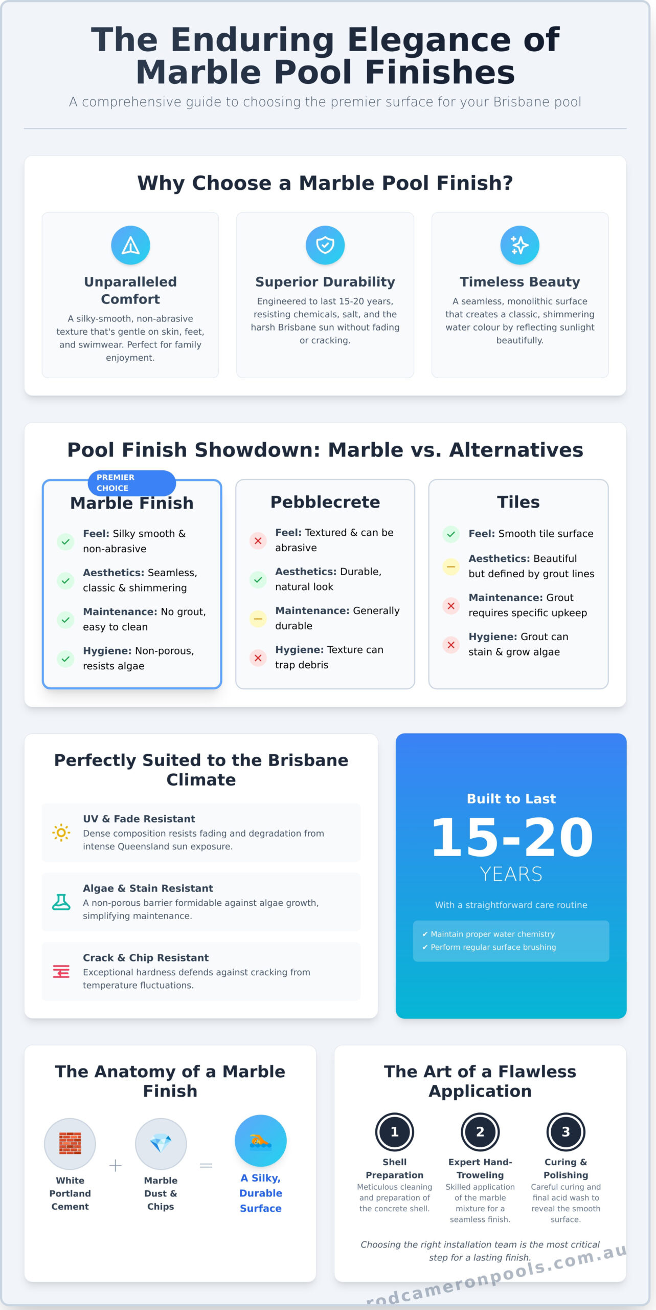 Marble Pool Finish Brisbane: The Expert Guide to a Timeless Surface - Infographic