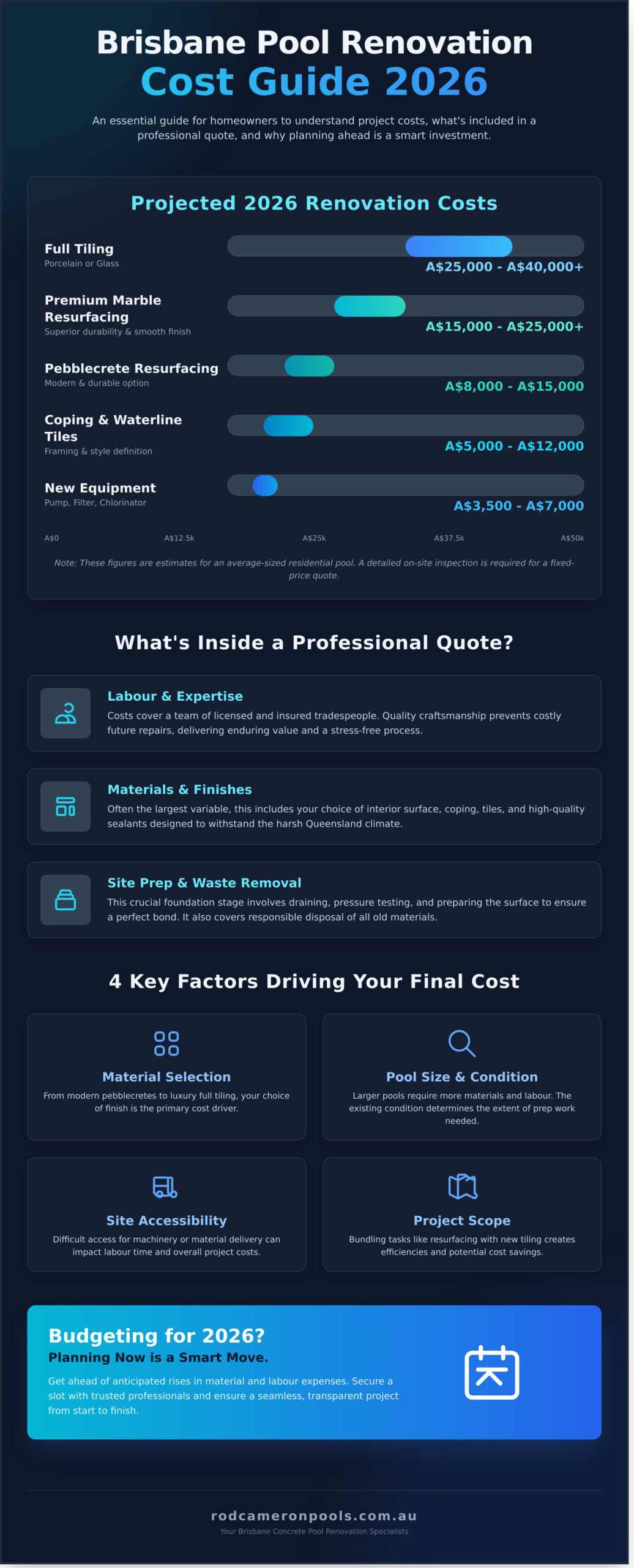 Pool Renovation Cost Brisbane: Your 2026 Budgeting Guide - Infographic