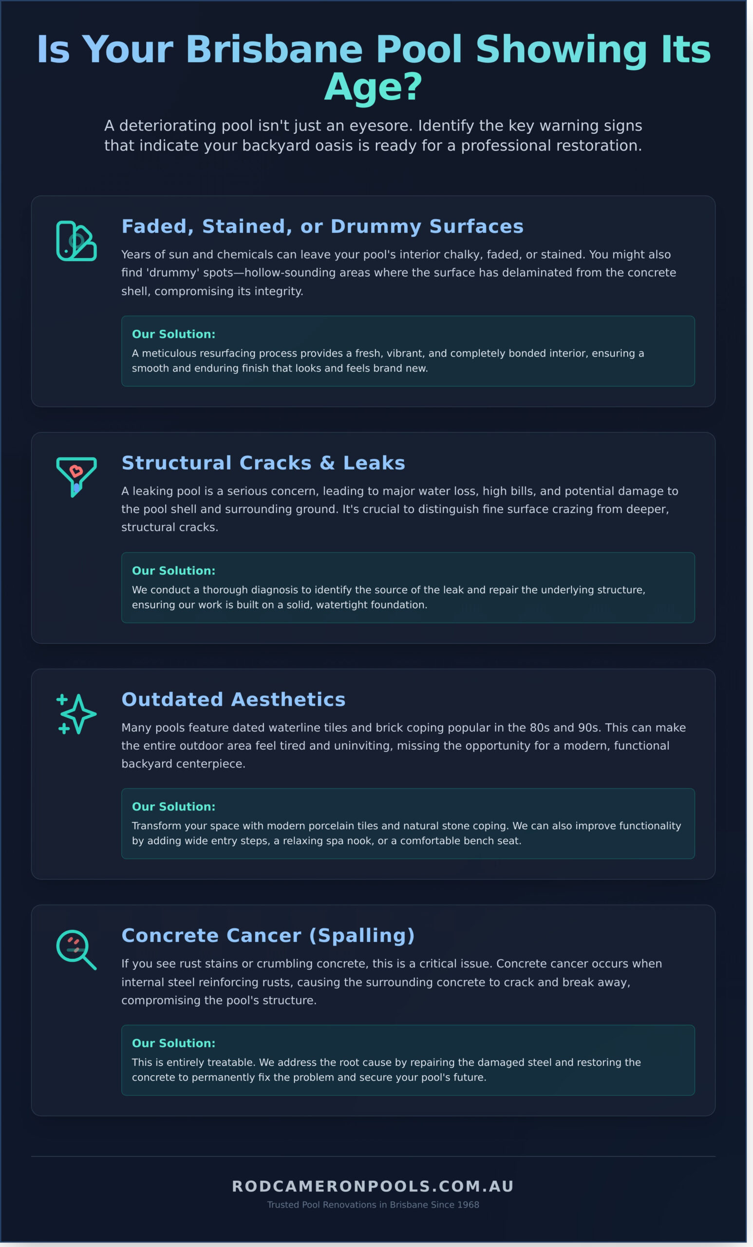 Pool Renovations Brisbane: A Complete Guide to Restoring Your Backyard Oasis - Infographic