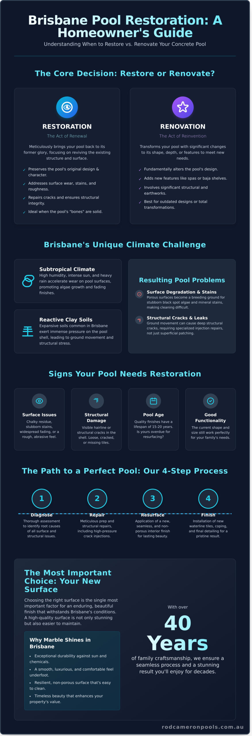 Pool Restoration Brisbane: A Master&rsquo;s Guide to Reviving Your Concrete Pool - Infographic