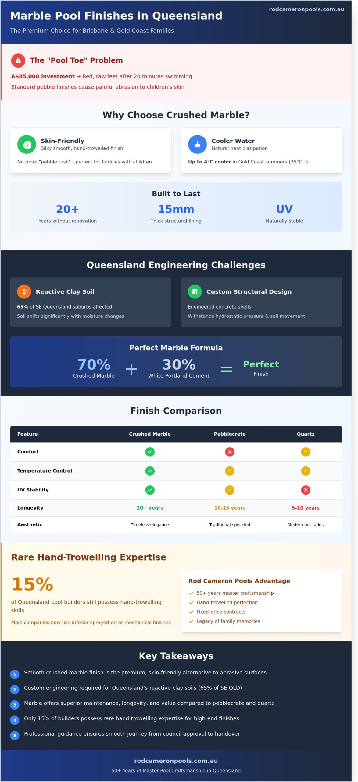 Expert Marble Pool Builders in Queensland: The 2026 Guide to Smooth Finishes - Infographic