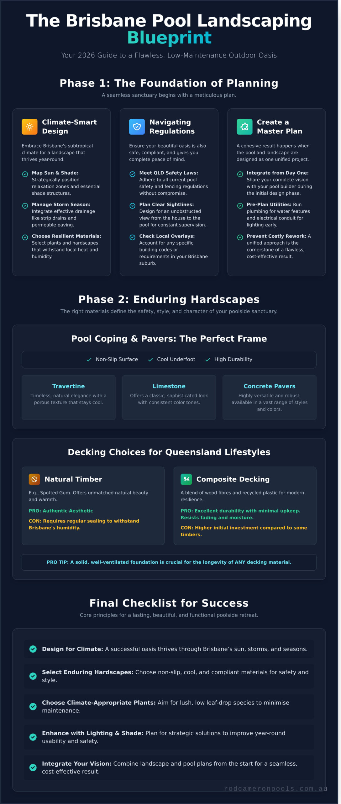 Pool Landscaping Ideas for Brisbane Homes: A 2026 Guide - Infographic