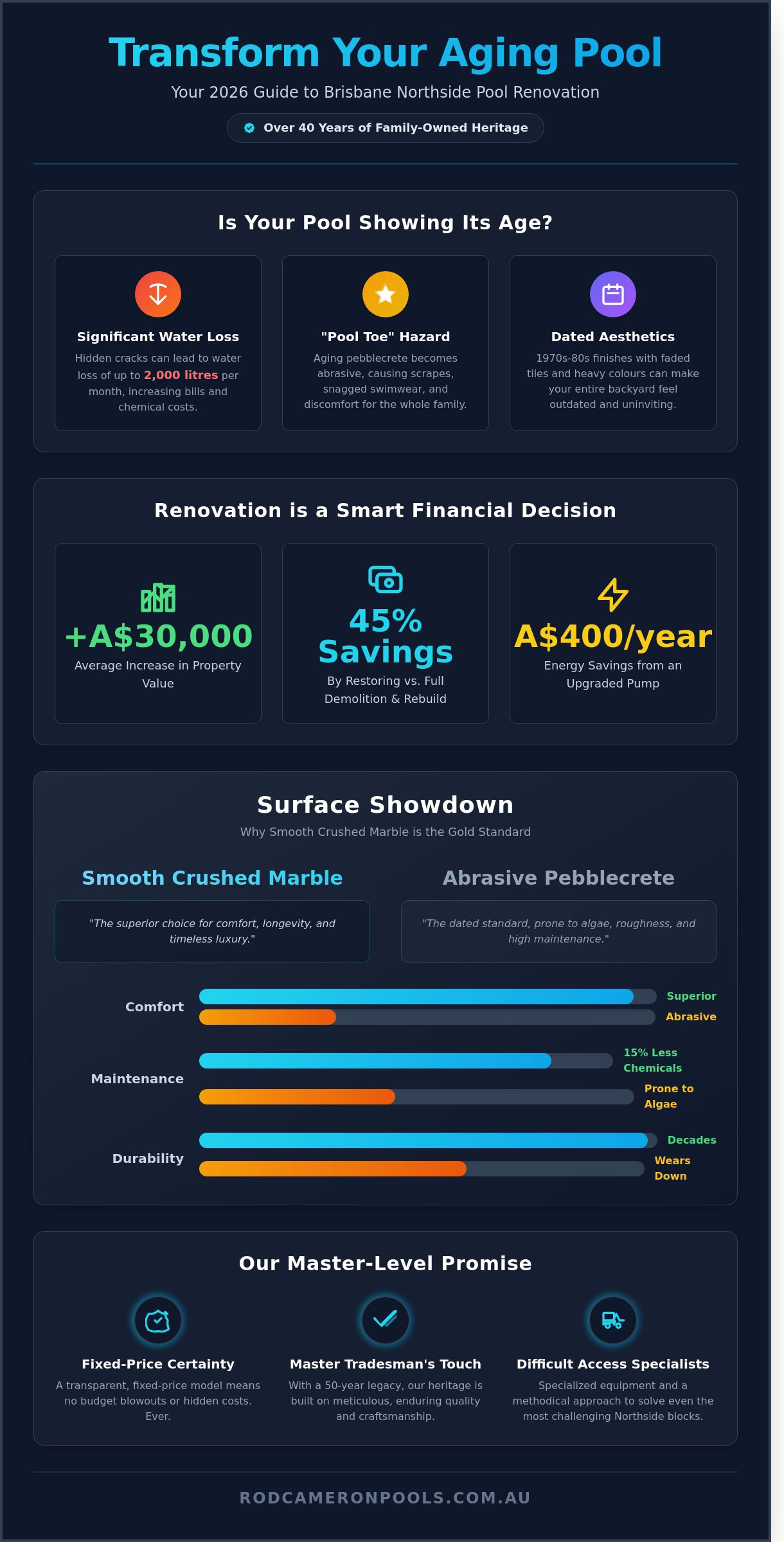 Pool Renovation Brisbane Northside: The 2026 Guide to Expert Restoration
