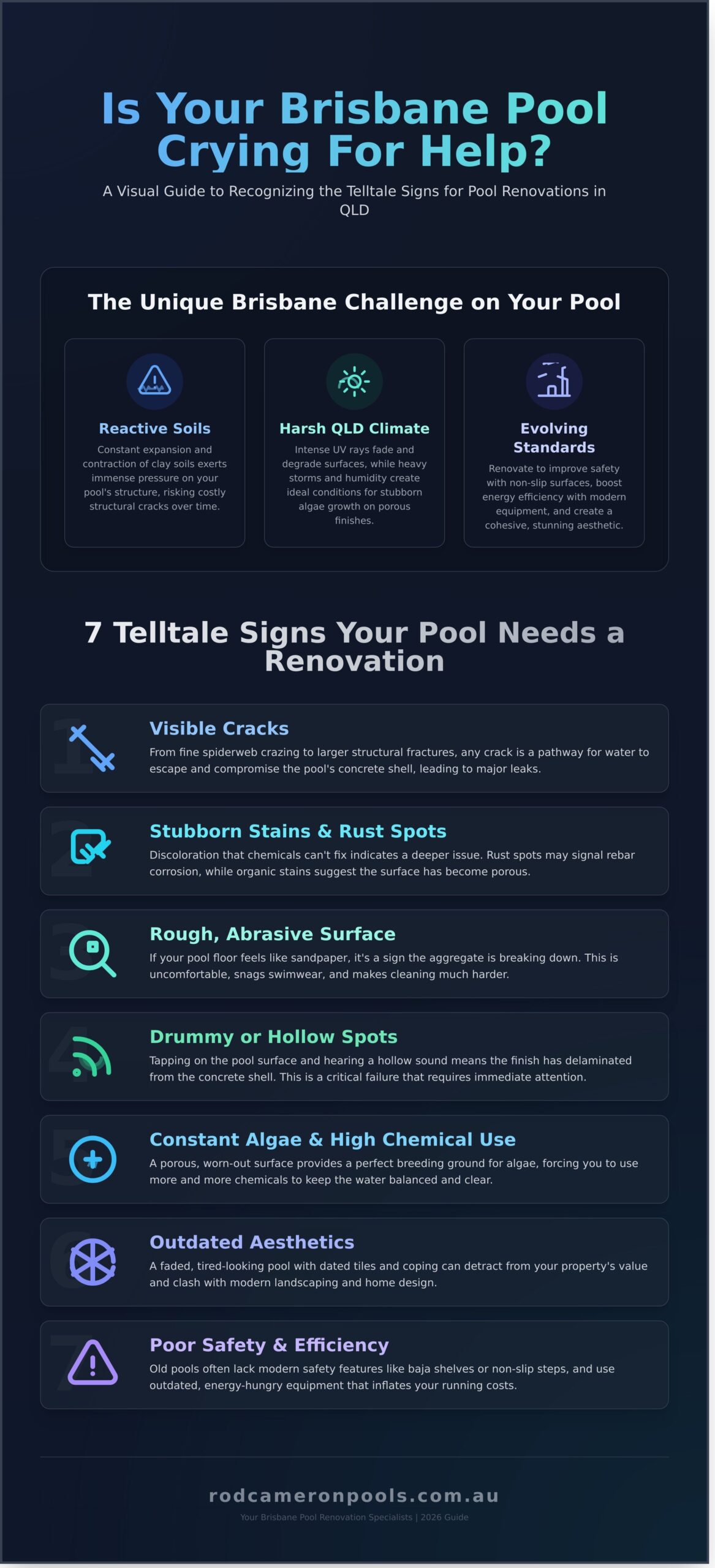 Pool Renovations Brisbane QLD: The Ultimate 2026 Guide
