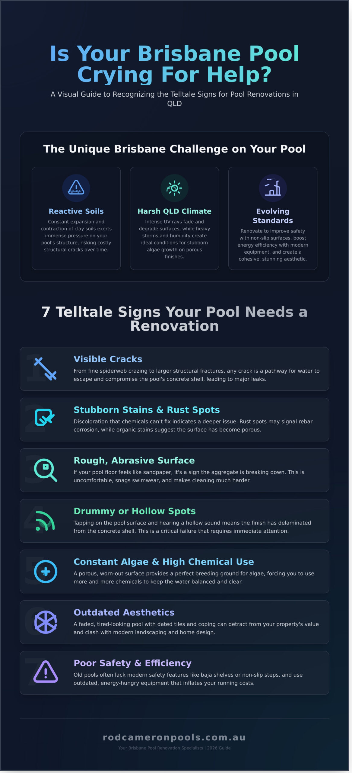 Pool Renovations Brisbane QLD: The Ultimate 2026 Guide - Infographic