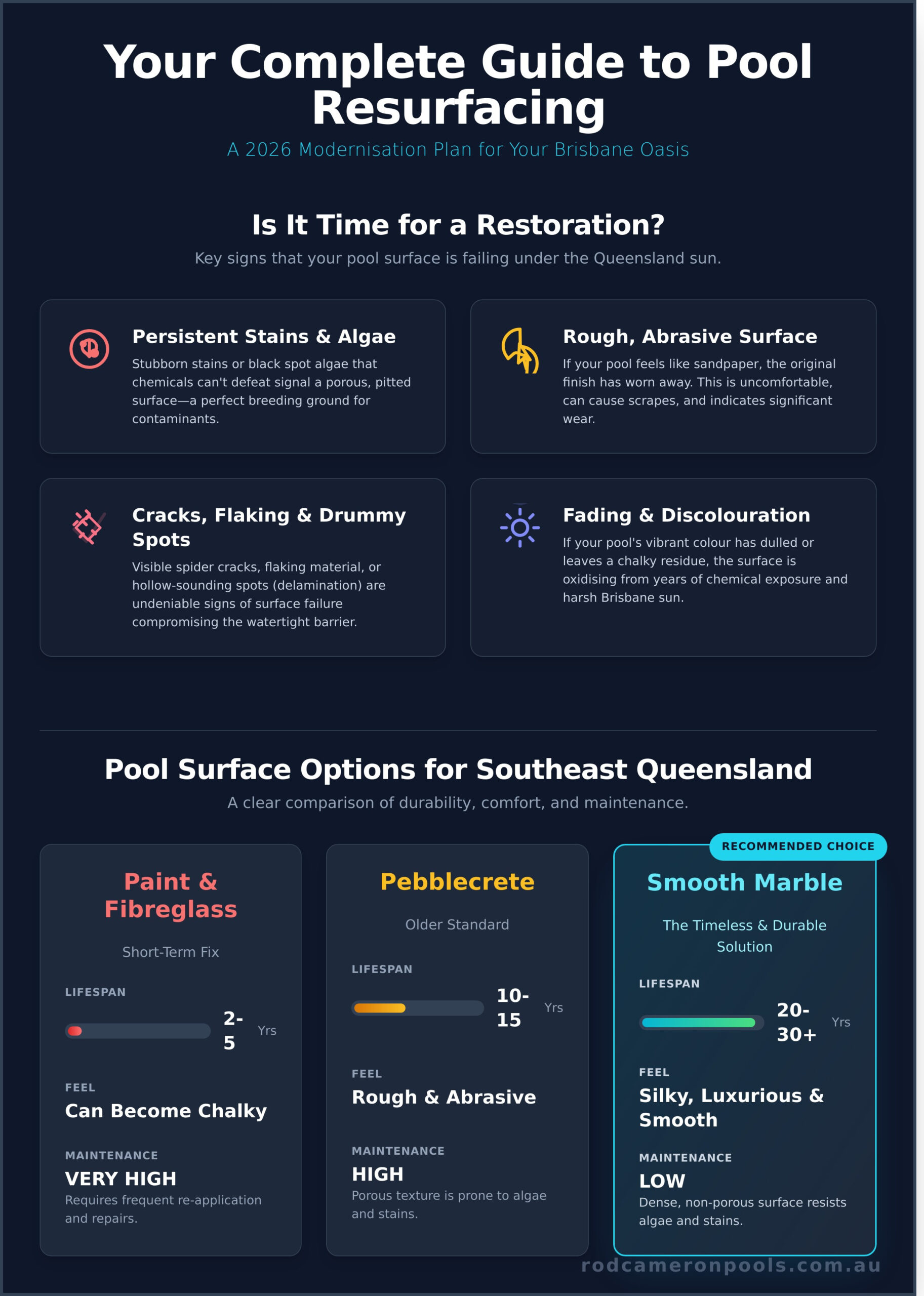 Pool Resurfacing Brisbane: Your Complete Guide (2026) - Infographic