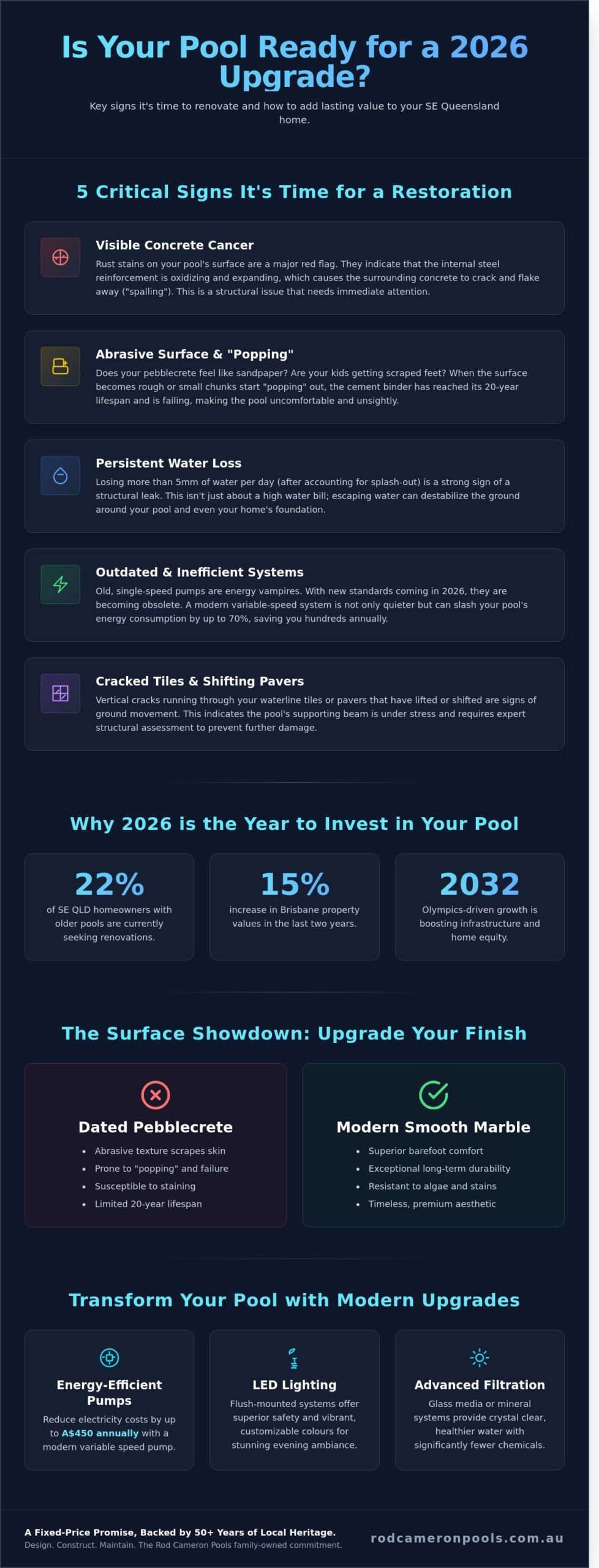 Swimming Pool Renovation Near Me: The 2026 Guide for Brisbane & SE QLD
