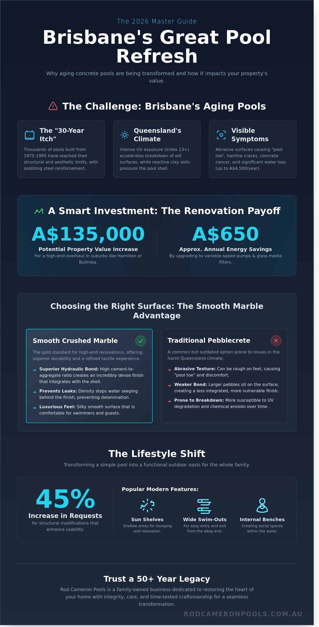 Swimming Pool Renovations Brisbane: The 2026 Master Guide to Pool Restoration - Infographic