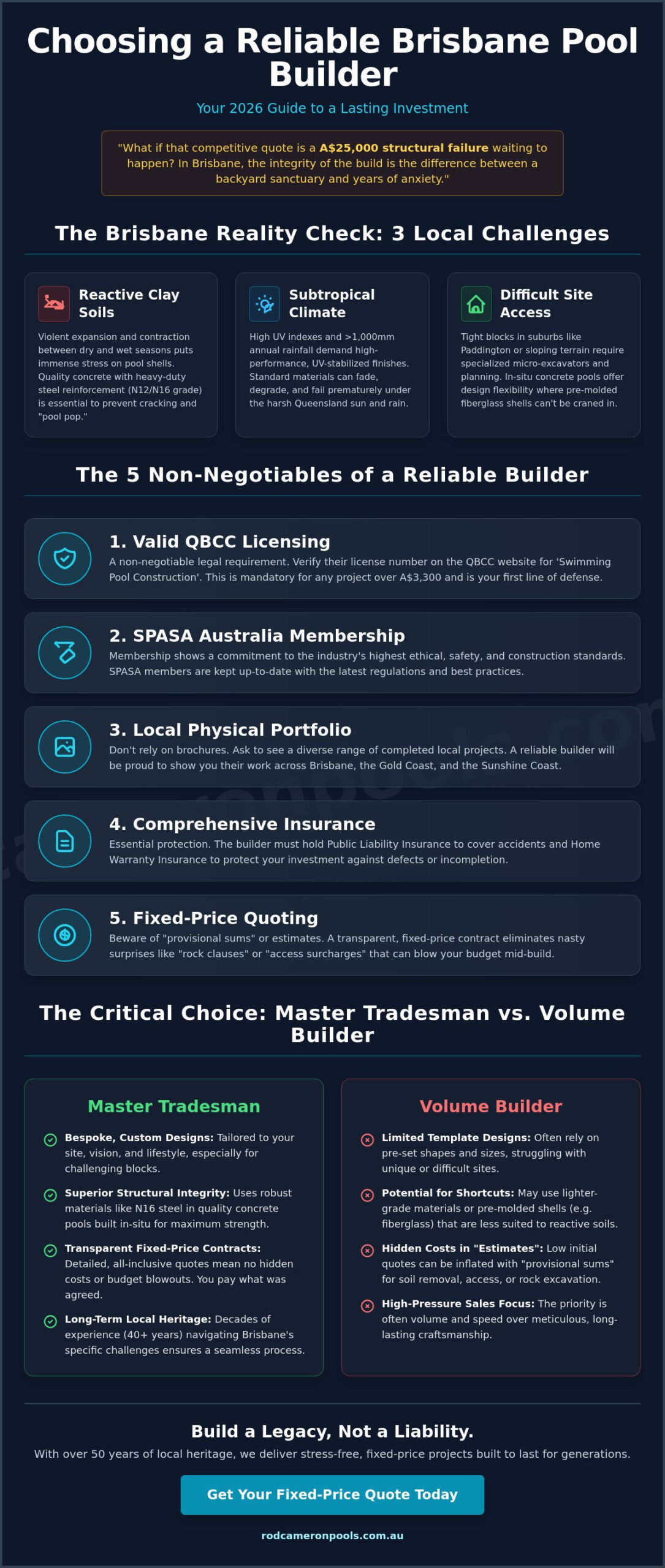 Choosing a Reliable Pool Builder in Brisbane: The 2026 Homeowner’s Guide