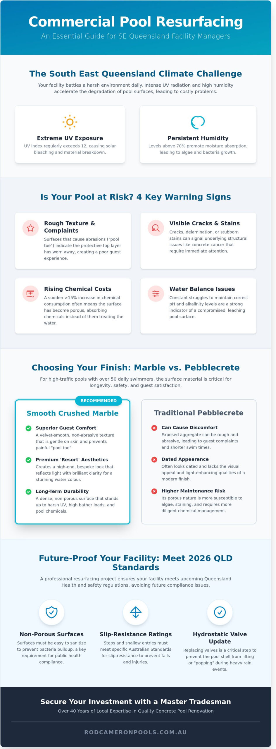Commercial Pool Resurfacing Brisbane & SE QLD: The 2026 Facility Manager’s Guide
