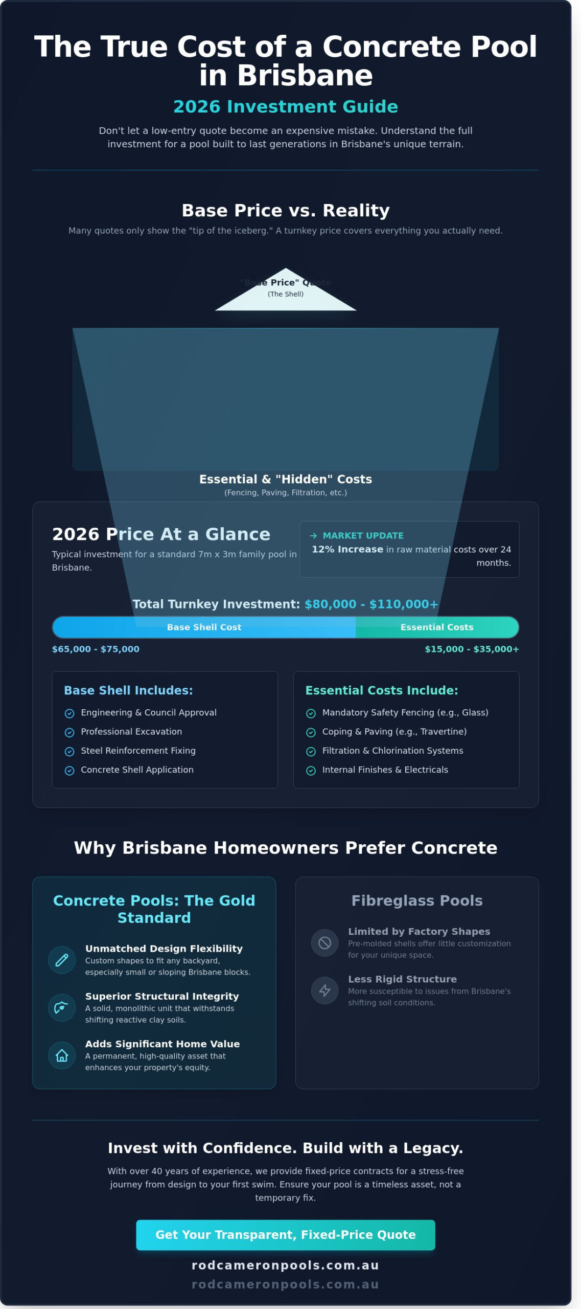 Cost to Build a Concrete Pool in Brisbane: 2026 Price Guide