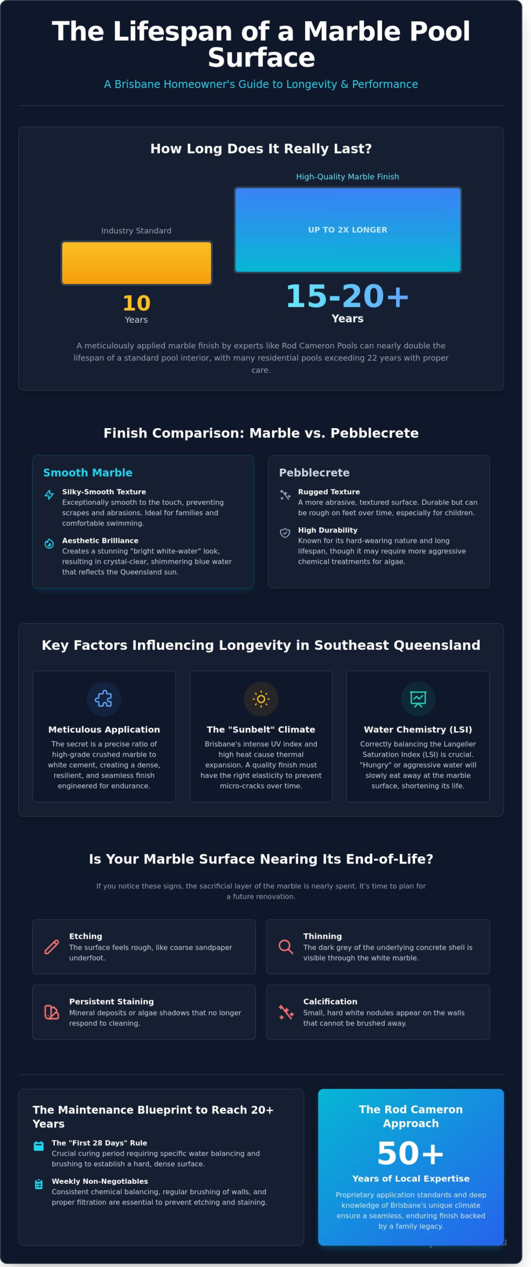 How Long Does a Marble Pool Surface Last in Brisbane? 2026 Longevity Guide