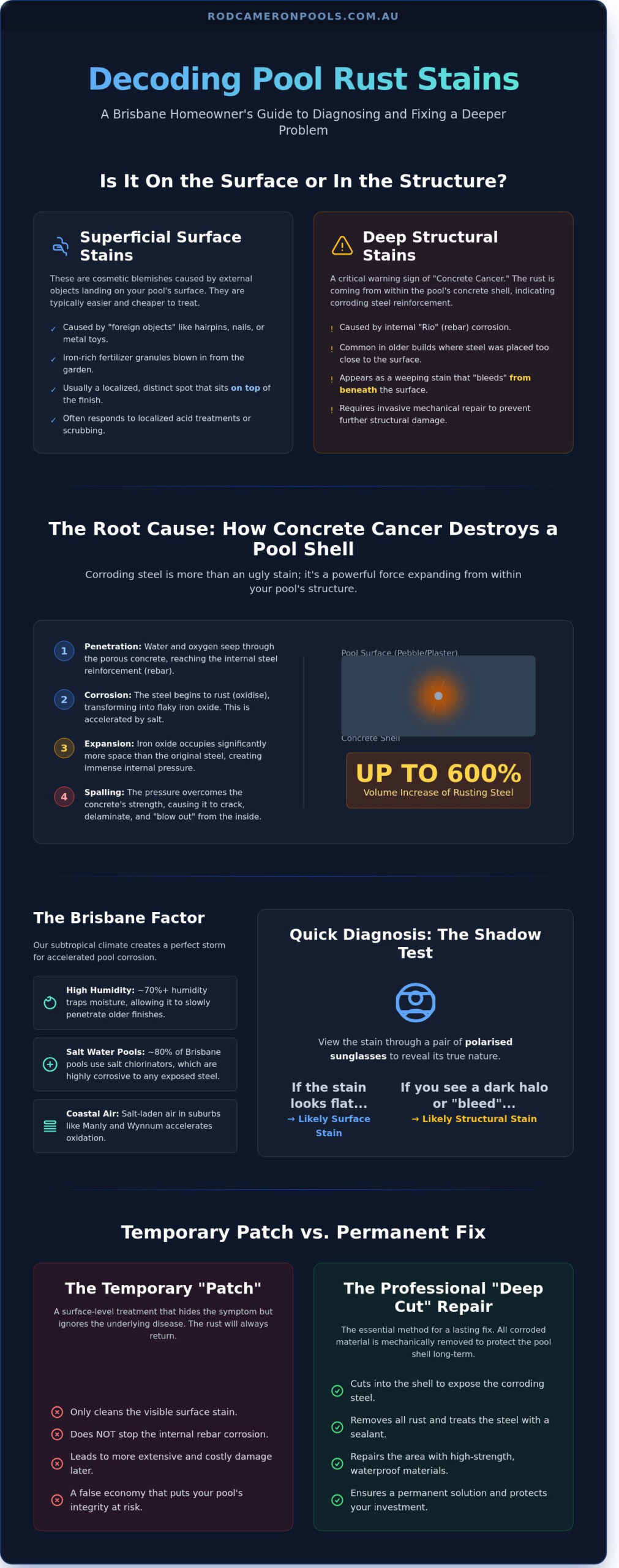 How to Fix Pool Rust Stains in Brisbane: A Professional 2026 Guide