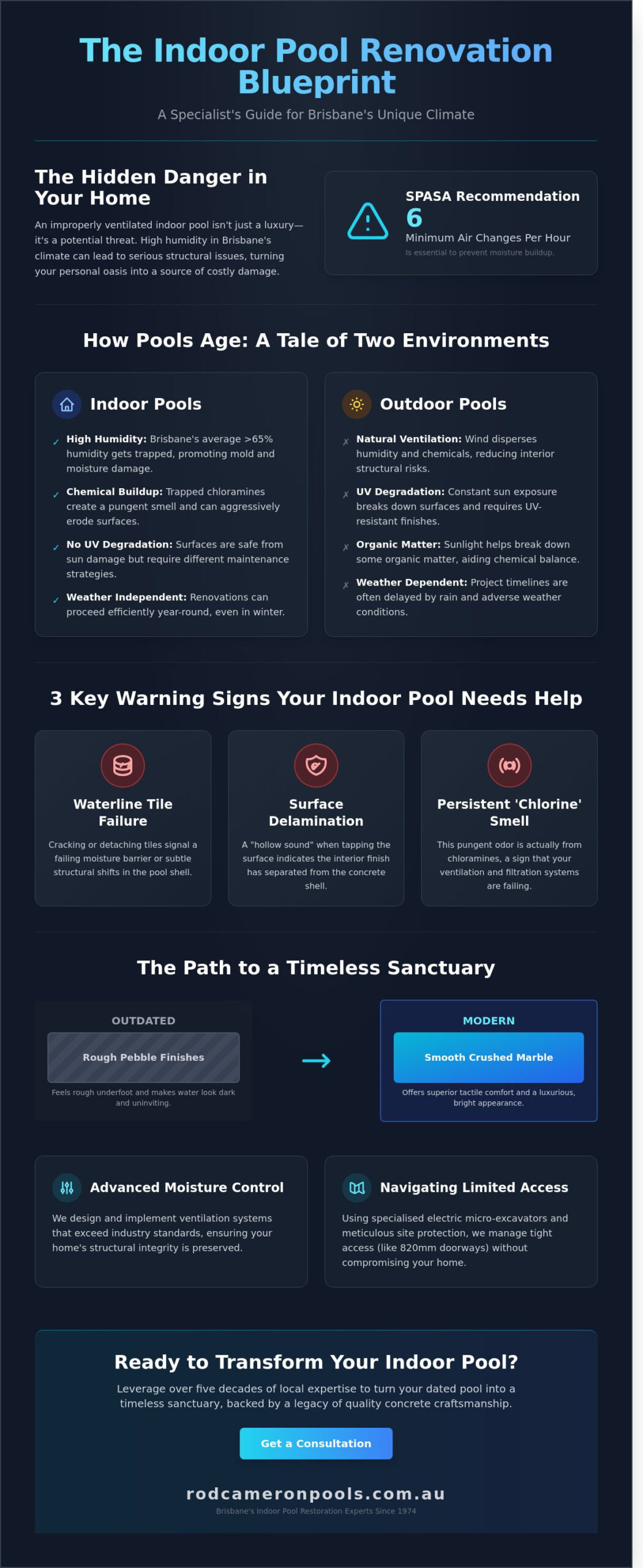 Indoor Pool Renovation Brisbane: The 2026 Guide to Seamless Restoration