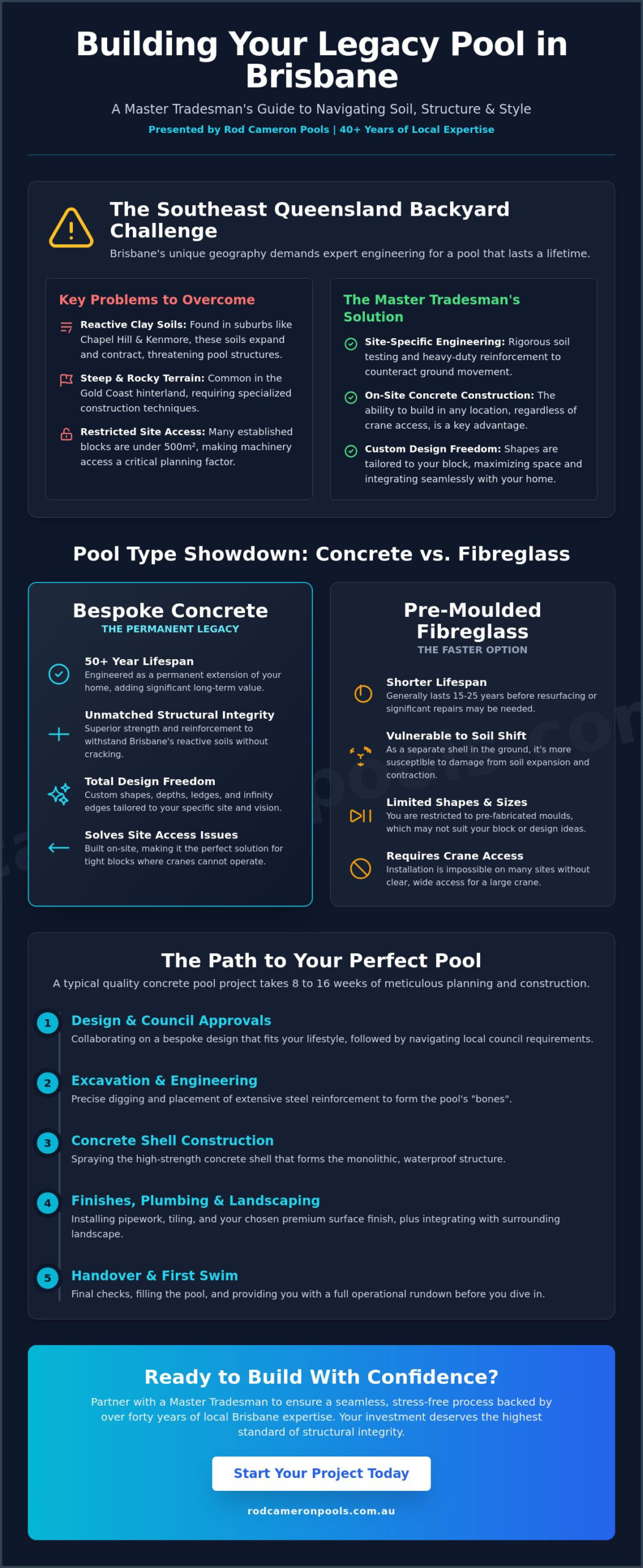 Inground Pool Guide Brisbane: Choosing the Best Option for SE QLD in 2026