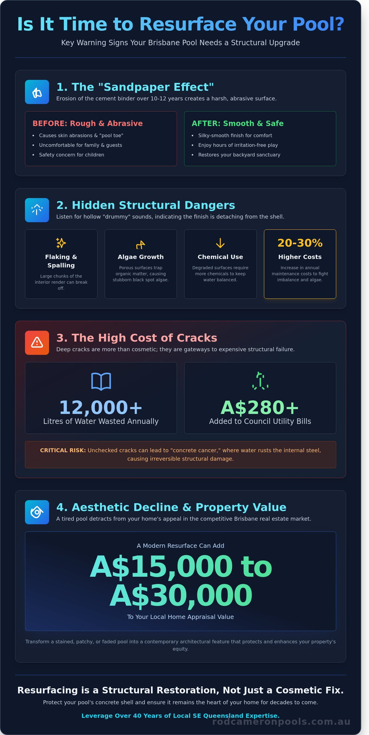 Is Resurfacing a Pool Worth It? A Brisbane Homeowner’s ROI Guide for 2026