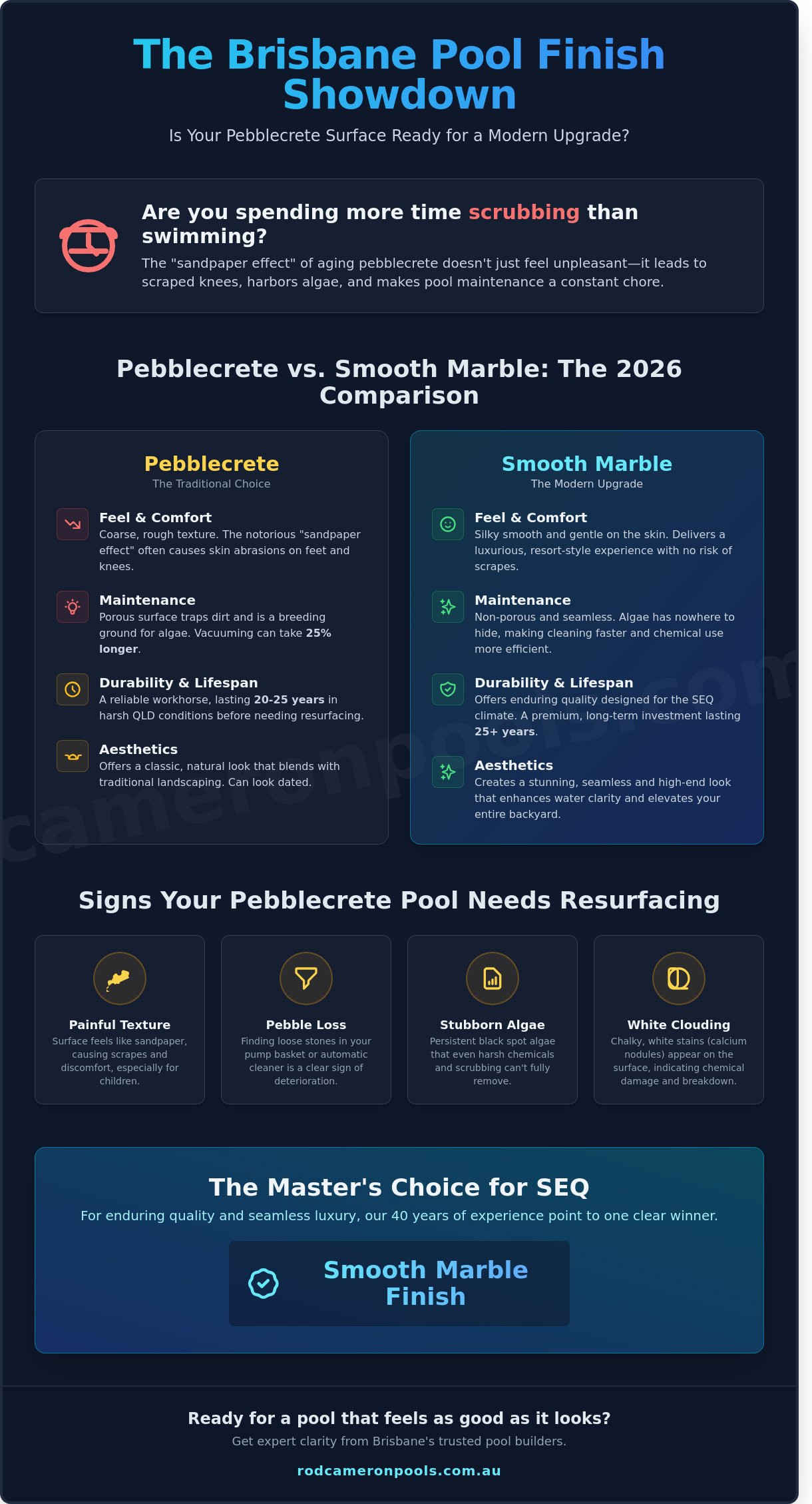 Pebblecrete Pool Guide 2026: Is It Still the Best Choice for Brisbane Homes?