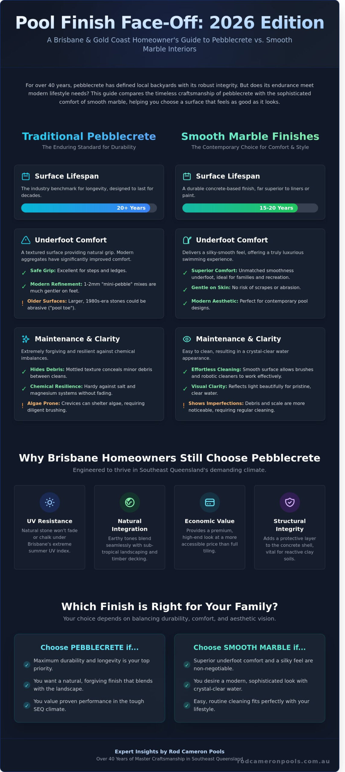 Pebblecrete Swimming Pools: The 2026 Brisbane & Gold Coast Comparison Guide