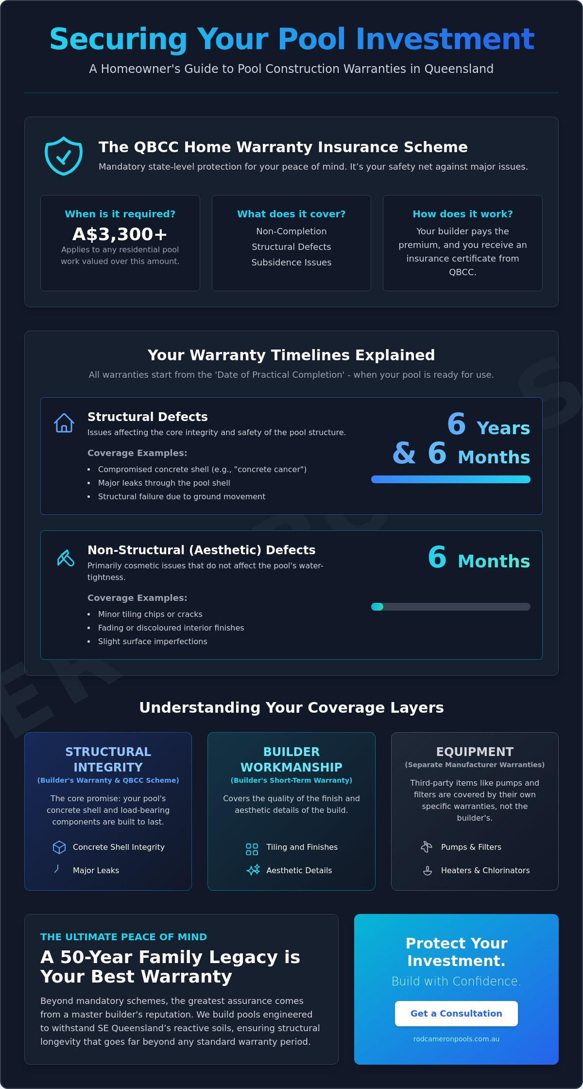 Pool Construction Warranty QLD: Protecting Your Brisbane Pool Investment in 2026
