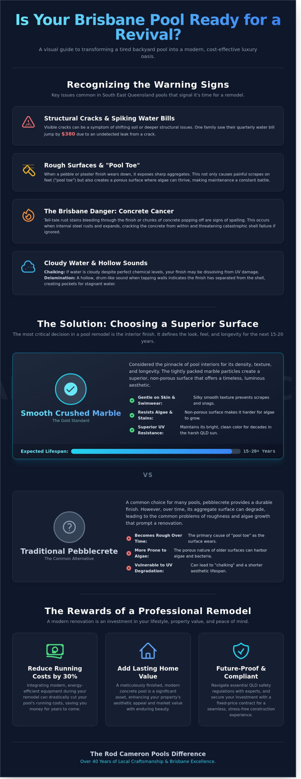 Pool Remodel Brisbane: The 2026 Step-by-Step Renovation Guide