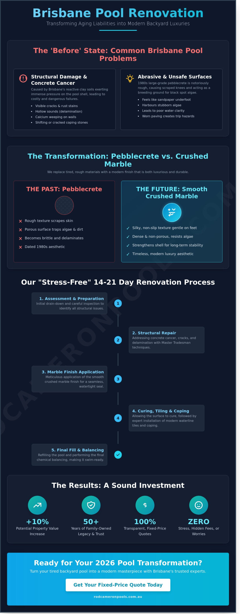 Pool Renovation Before and After Brisbane: Stunning 2026 Transformations