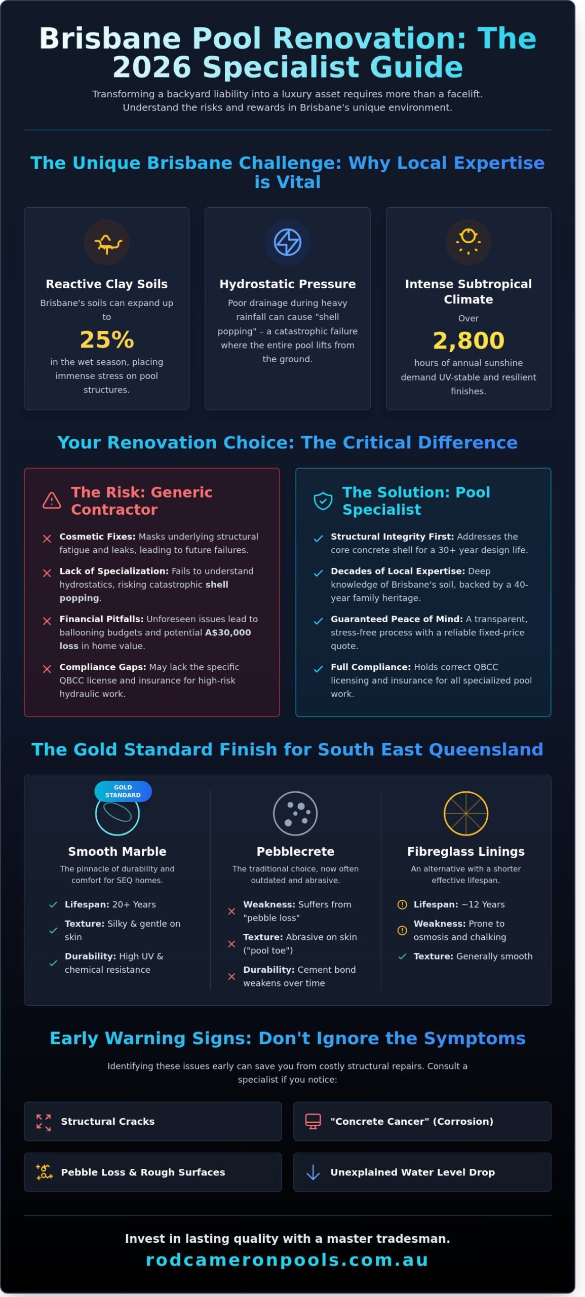 Pool Renovation Specialists Brisbane: The 2026 Homeowner’s Guide