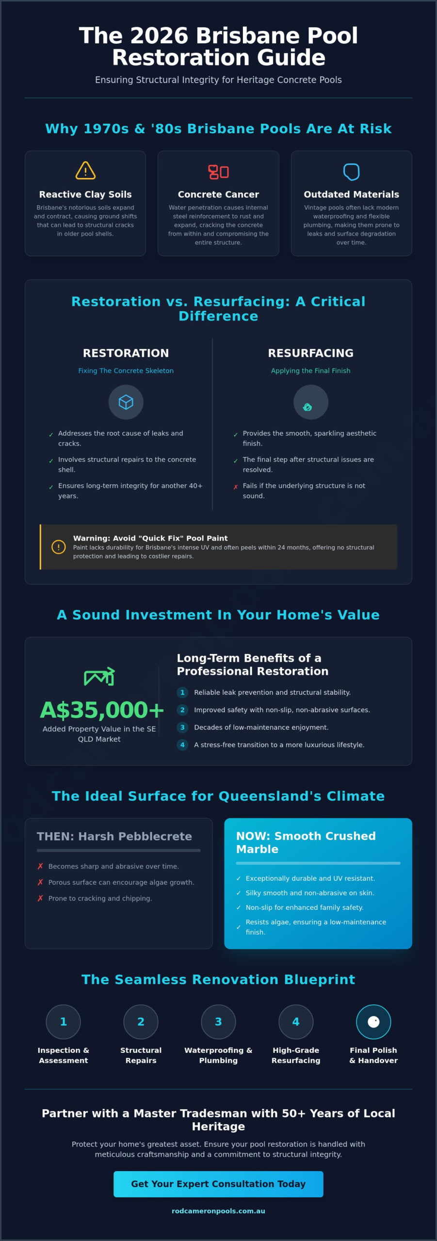 Pool Renovations Near Me: The 2026 Brisbane & SE QLD Expert FAQ Guide