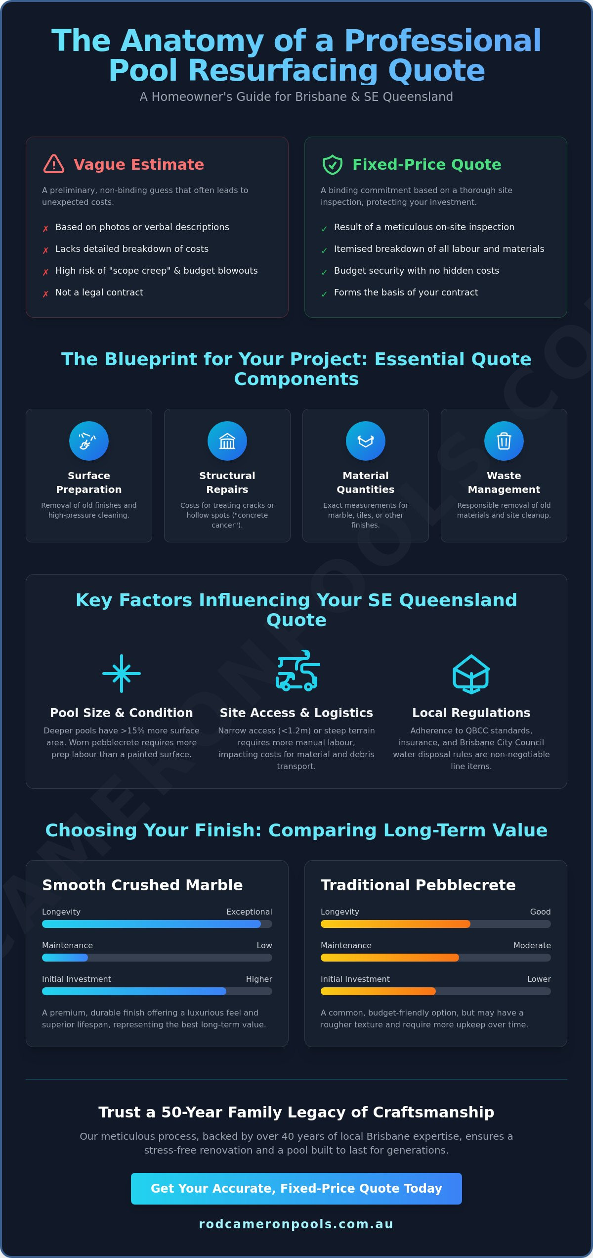 Pool Resurfacing Quote Brisbane: Your 2026 Guide to Fixed-Price Renovations