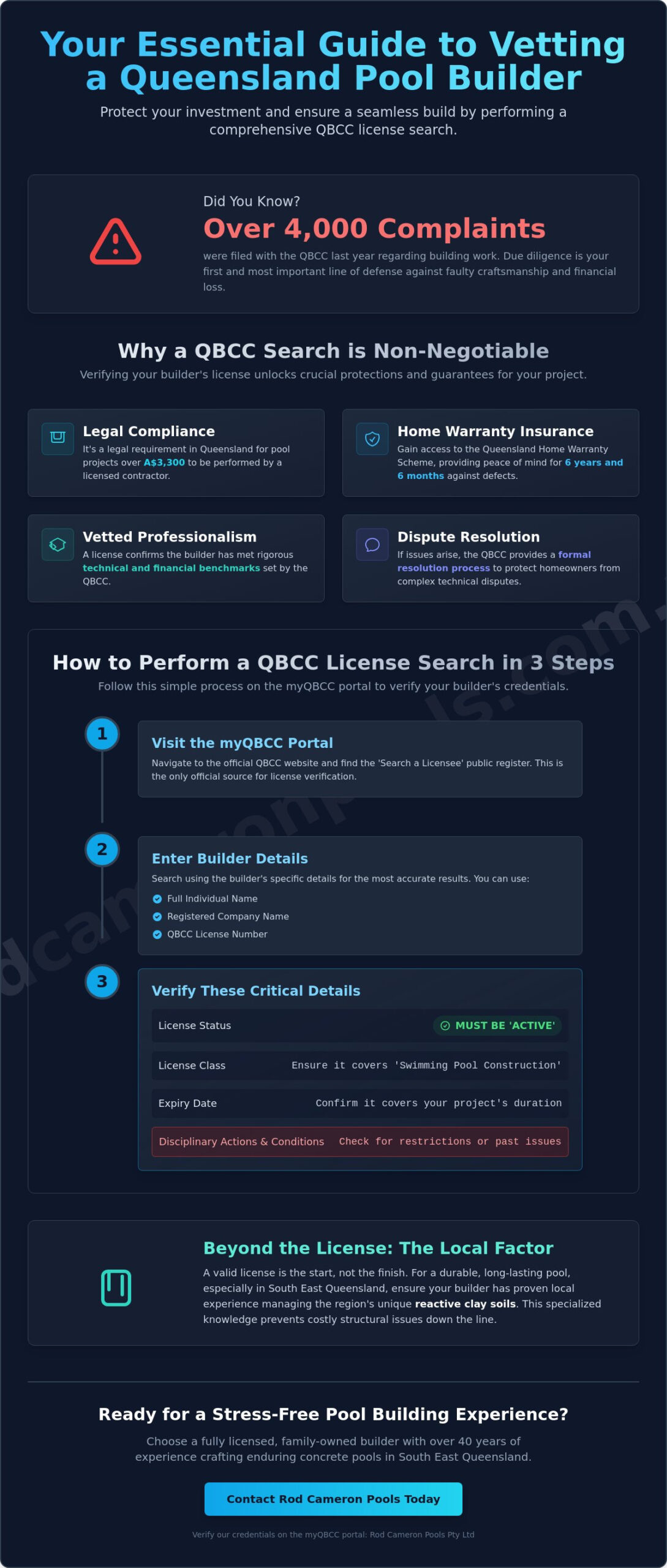 QBCC Pool Builder Search: How to Find a Licensed Professional in SE Queensland