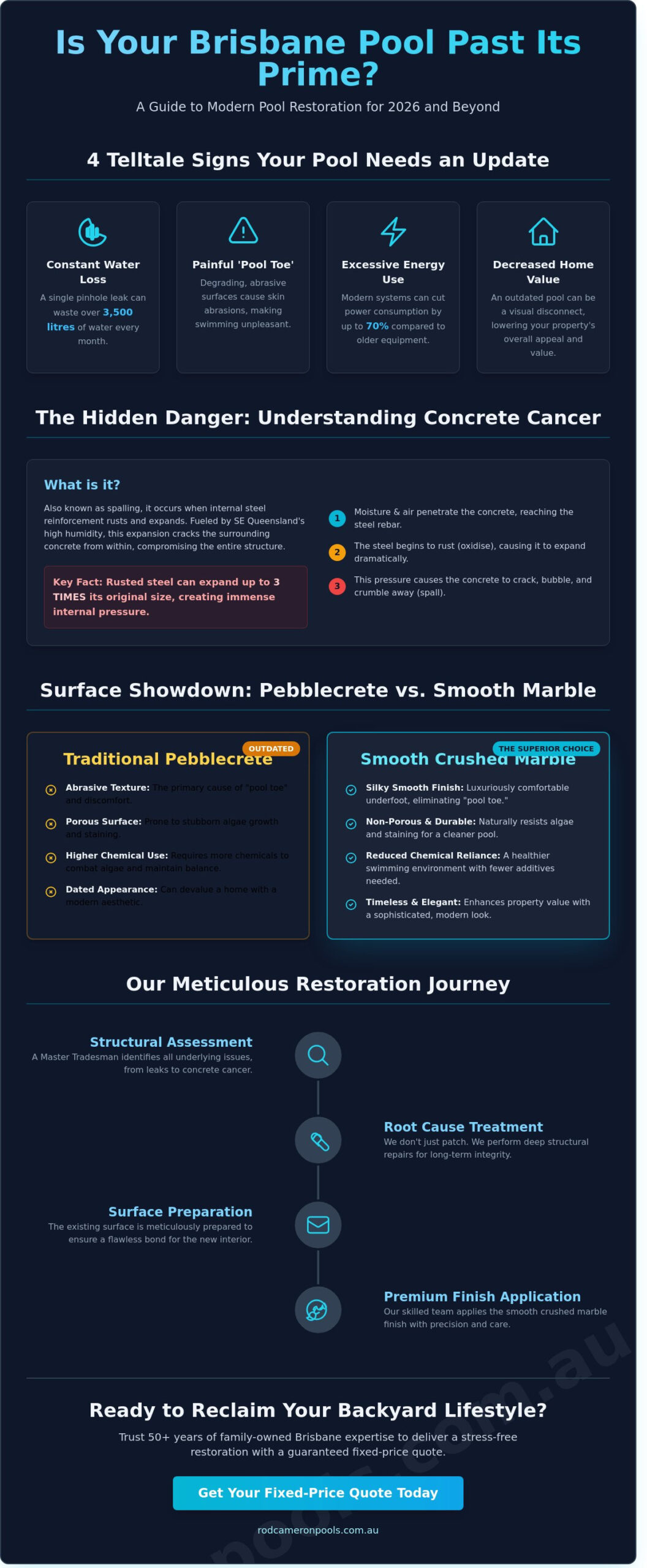 Updating an Old Swimming Pool in Brisbane: The 2026 Restoration Guide