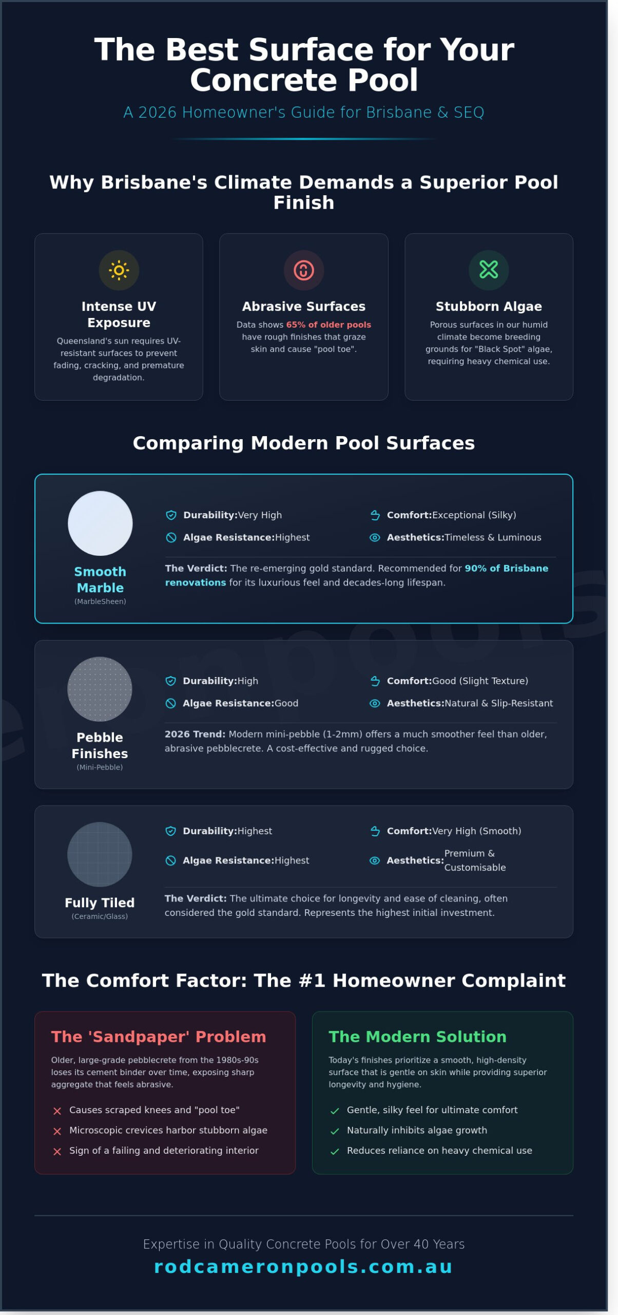 What is the Best Surface for a Concrete Pool in Brisbane? (2026 Guide)