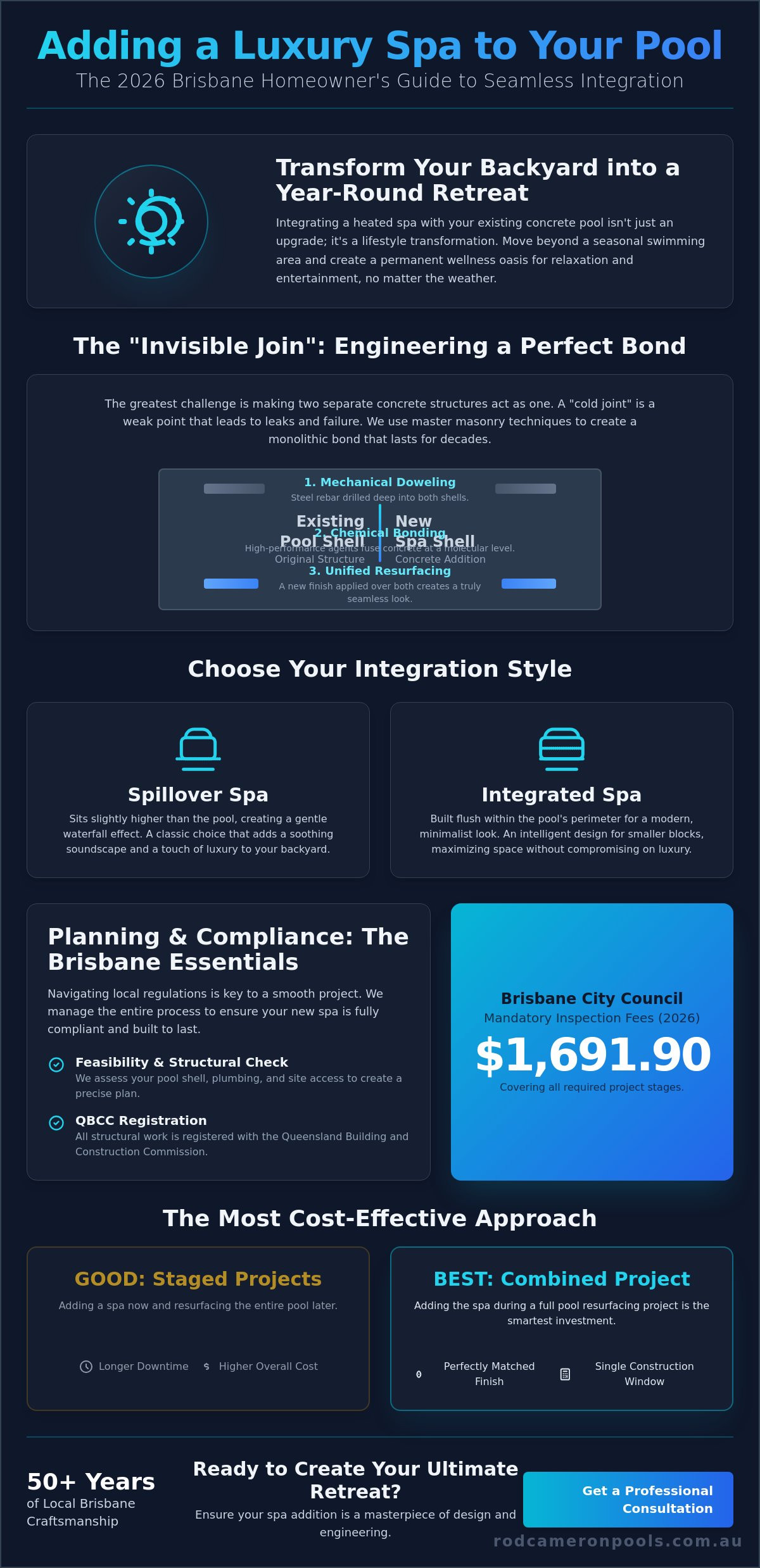 Adding a Spa to an Existing Pool in Brisbane: The 2026 Homeowner’s Guide