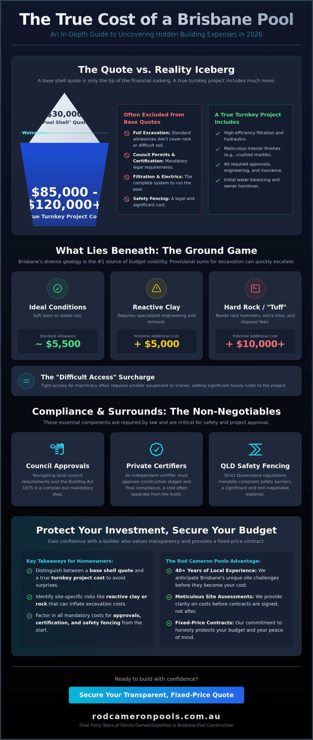 Hidden Costs of Pool Building in Brisbane: The 2026 Homeowner’s Guide