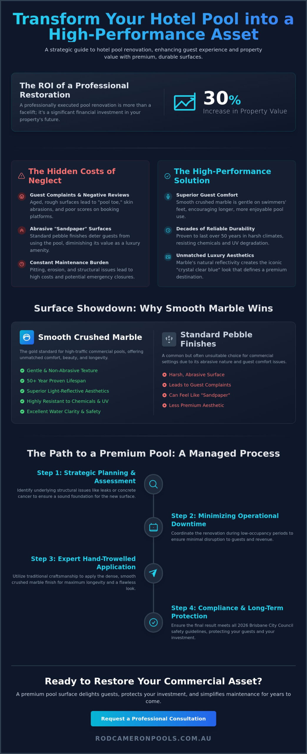 Hotel Pool Renovation Brisbane: The 2026 Guide for Facility Managers