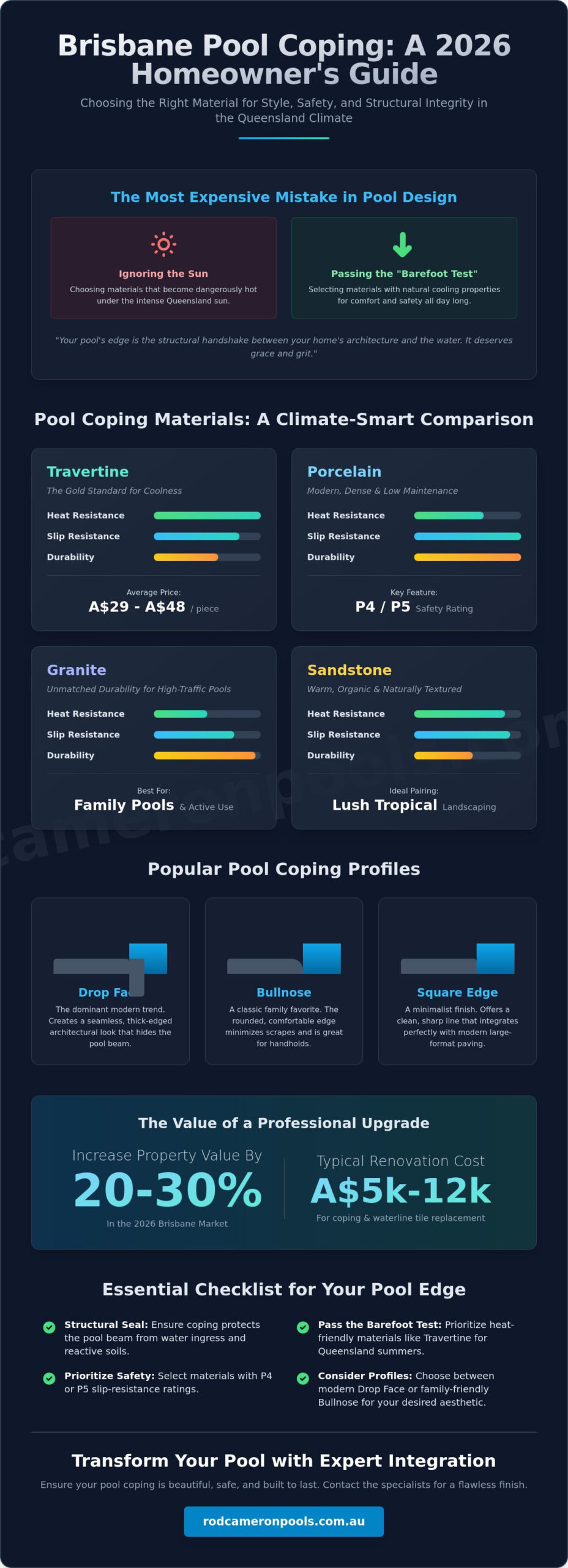 Pool Coping Ideas Brisbane: The 2026 Guide to Stylish & Durable Edges