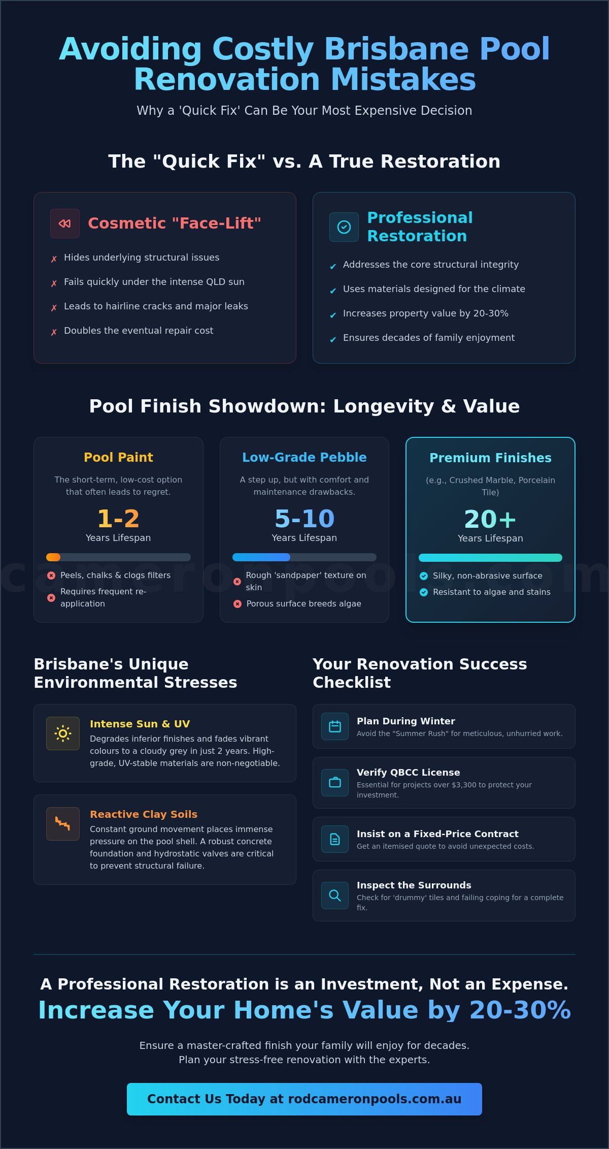 Pool Renovation Mistakes to Avoid: A Brisbane & Gold Coast Expert Guide for 2026
