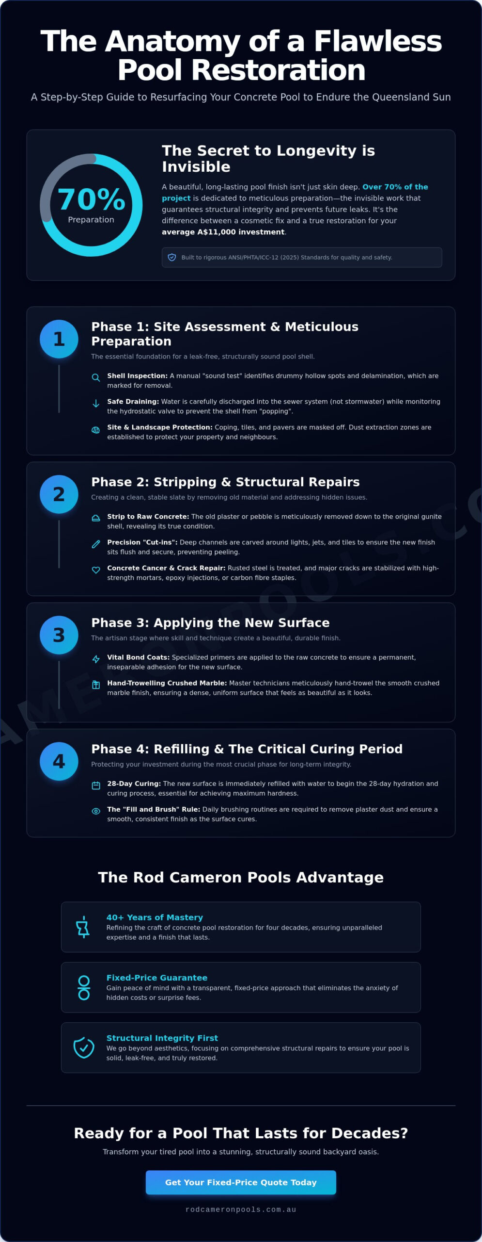 Pool Resurfacing Process Step by Step: The 2026 Guide to a Seamless Restoration