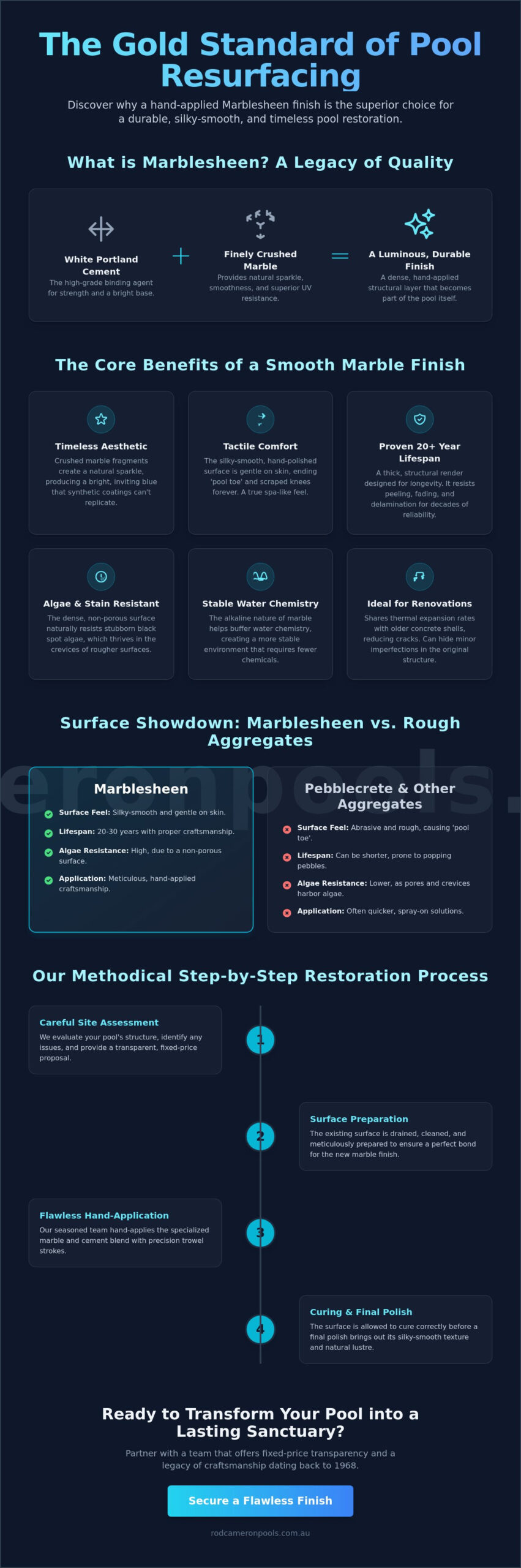 Marblesheen Pool Resurfacing Brisbane: The Ultimate Guide to Smooth Marble Finishes