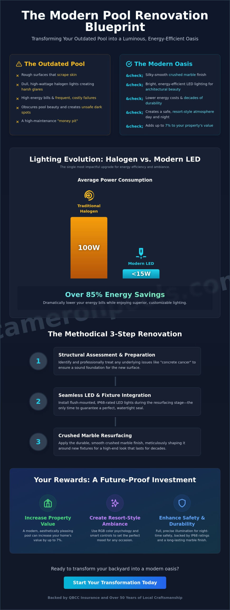 Modernising Your Brisbane Oasis: Pool Renovation with LED Lighting in 2026