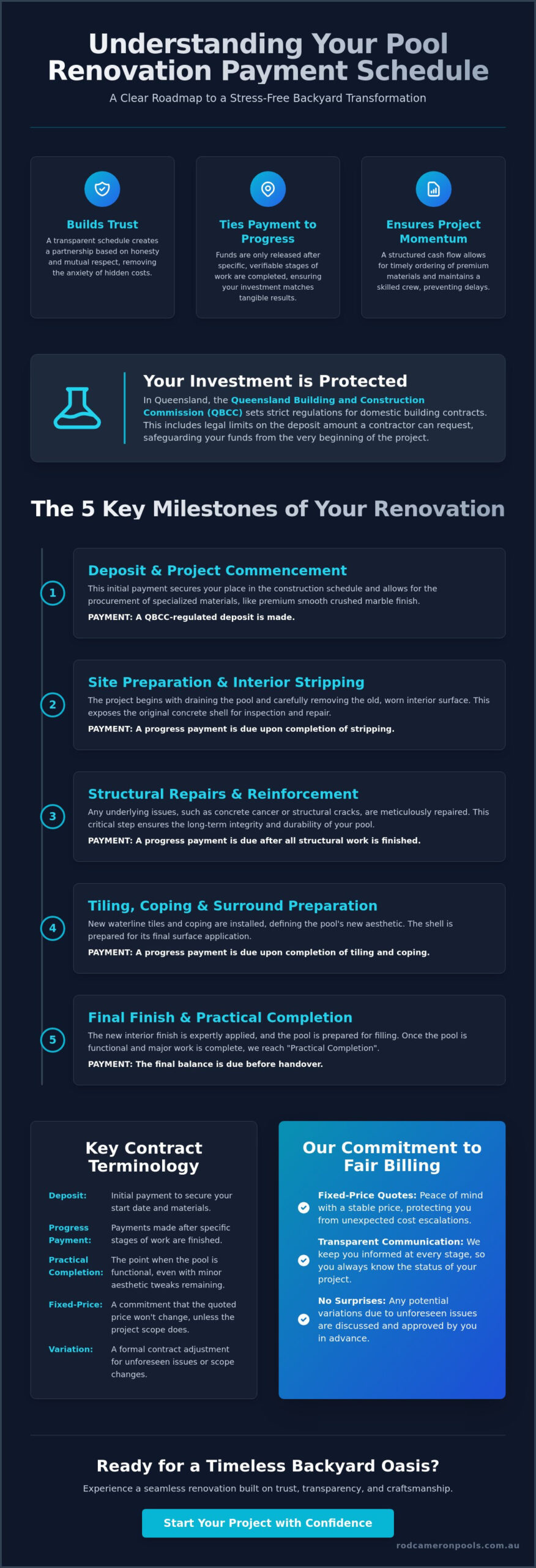 Pool Renovation Payment Schedule: A Guide for Brisbane Homeowners in 2026