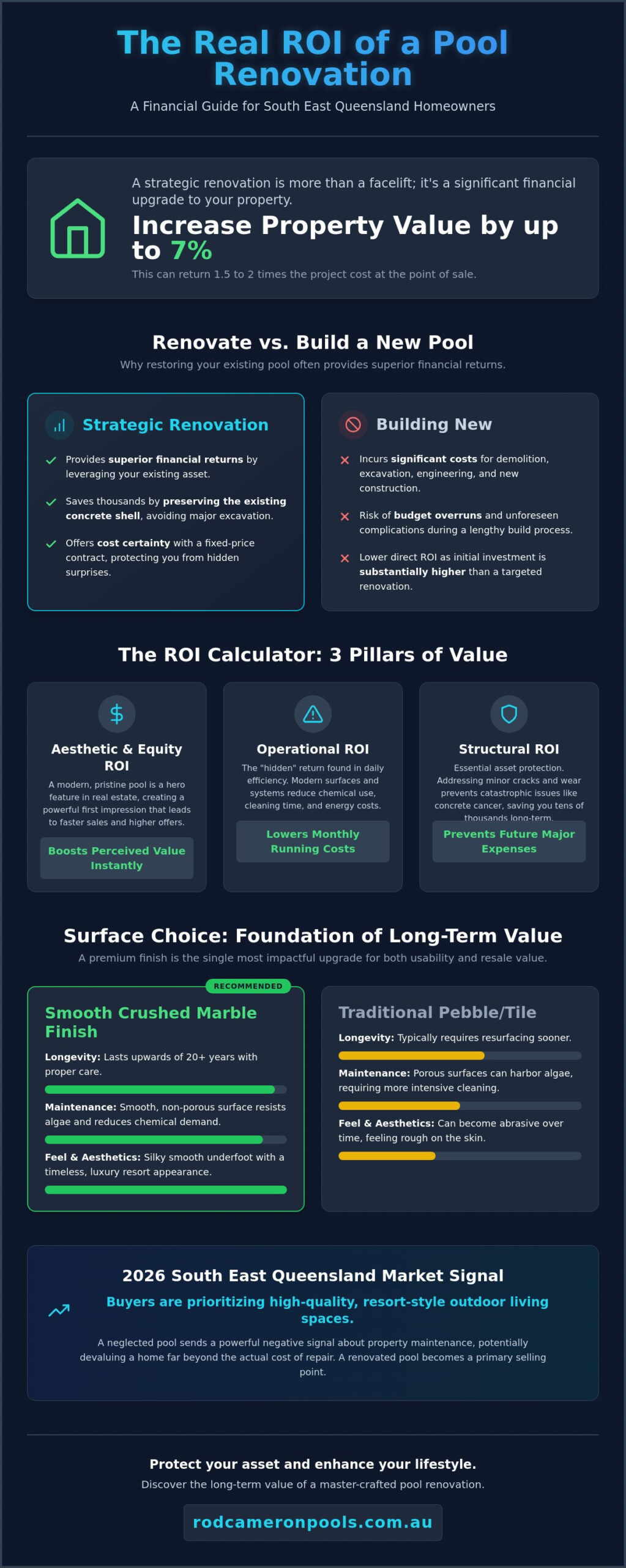 Pool Renovation ROI Calculator Australia: Is Your Investment Worth It?