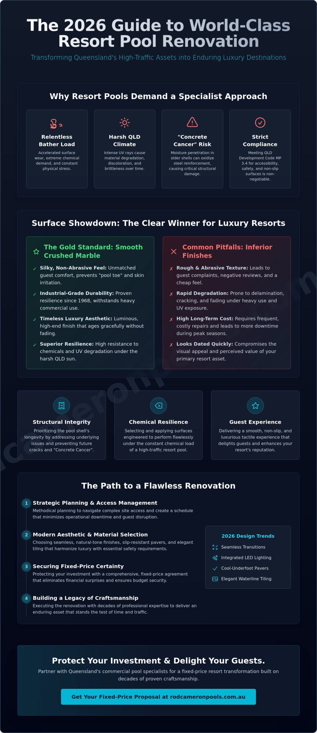 Resort Pool Renovation QLD: The 2026 Guide to Luxury & Longevity