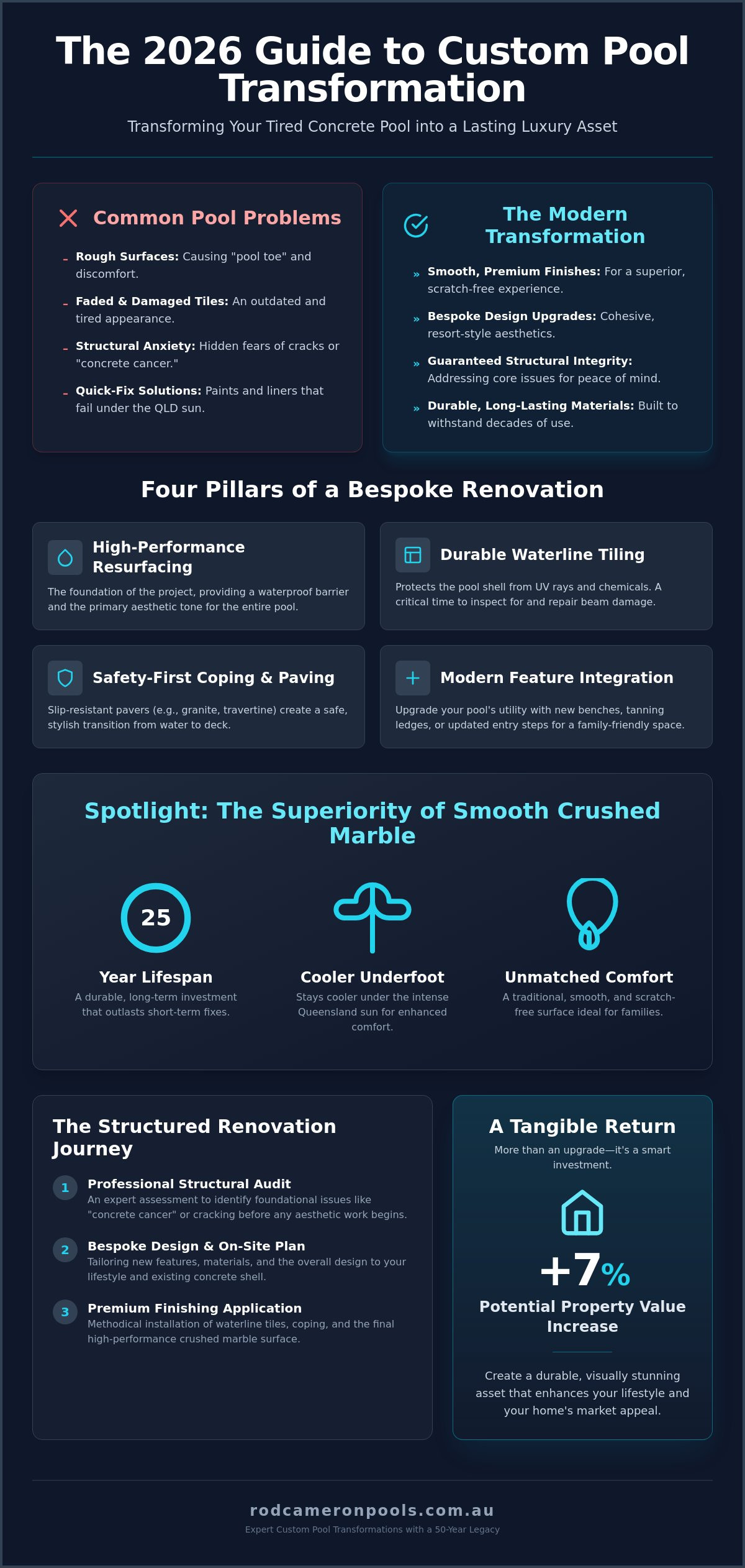 Custom Pool Transformation: The 2026 Guide to Luxury Renovations in Brisbane