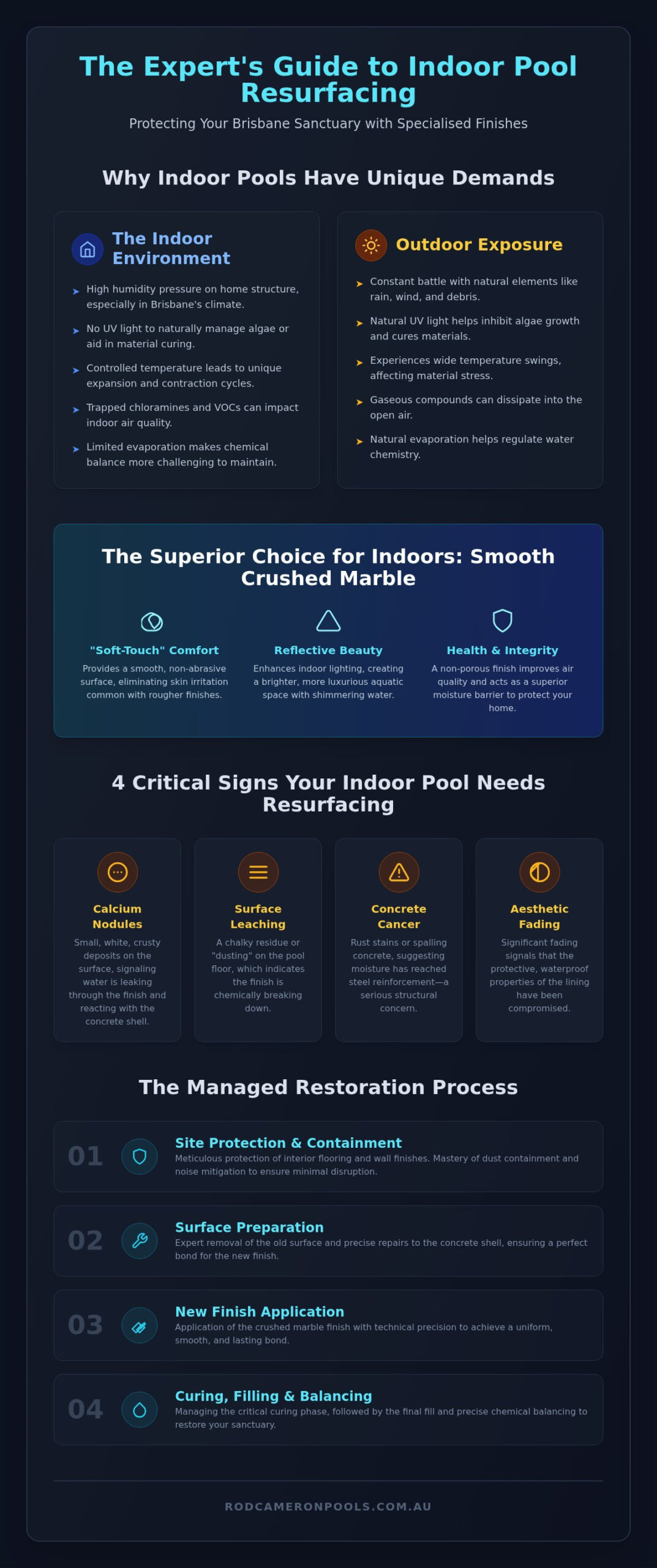 Indoor Pool Resurfacing Brisbane: The 2026 Guide to Premium Finishes