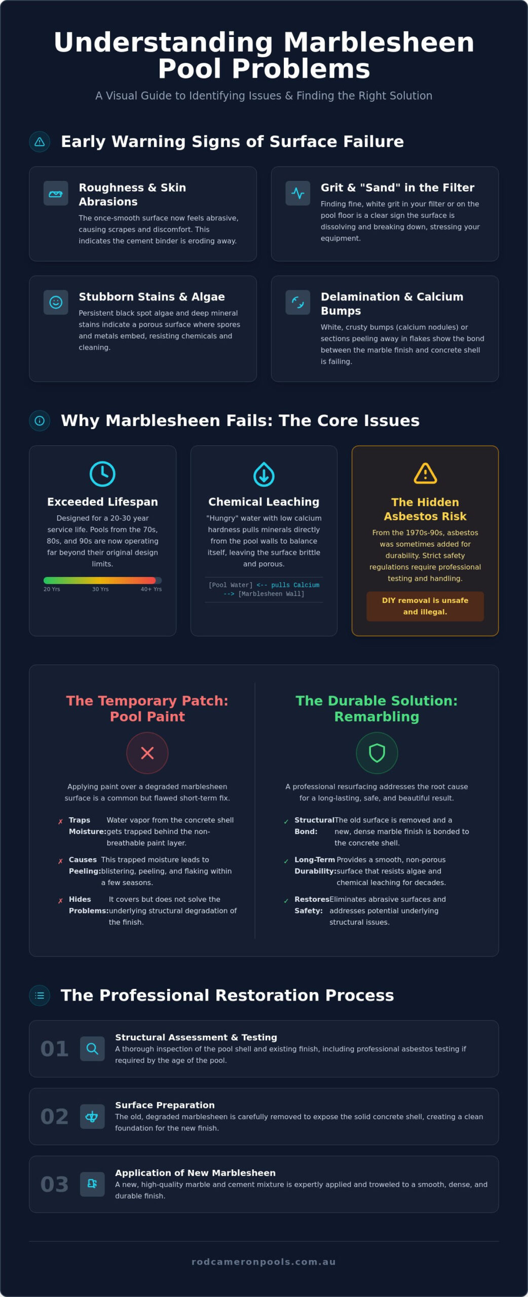 Marblesheen Pool Problems: A Guide to Restoration in SE Queensland
