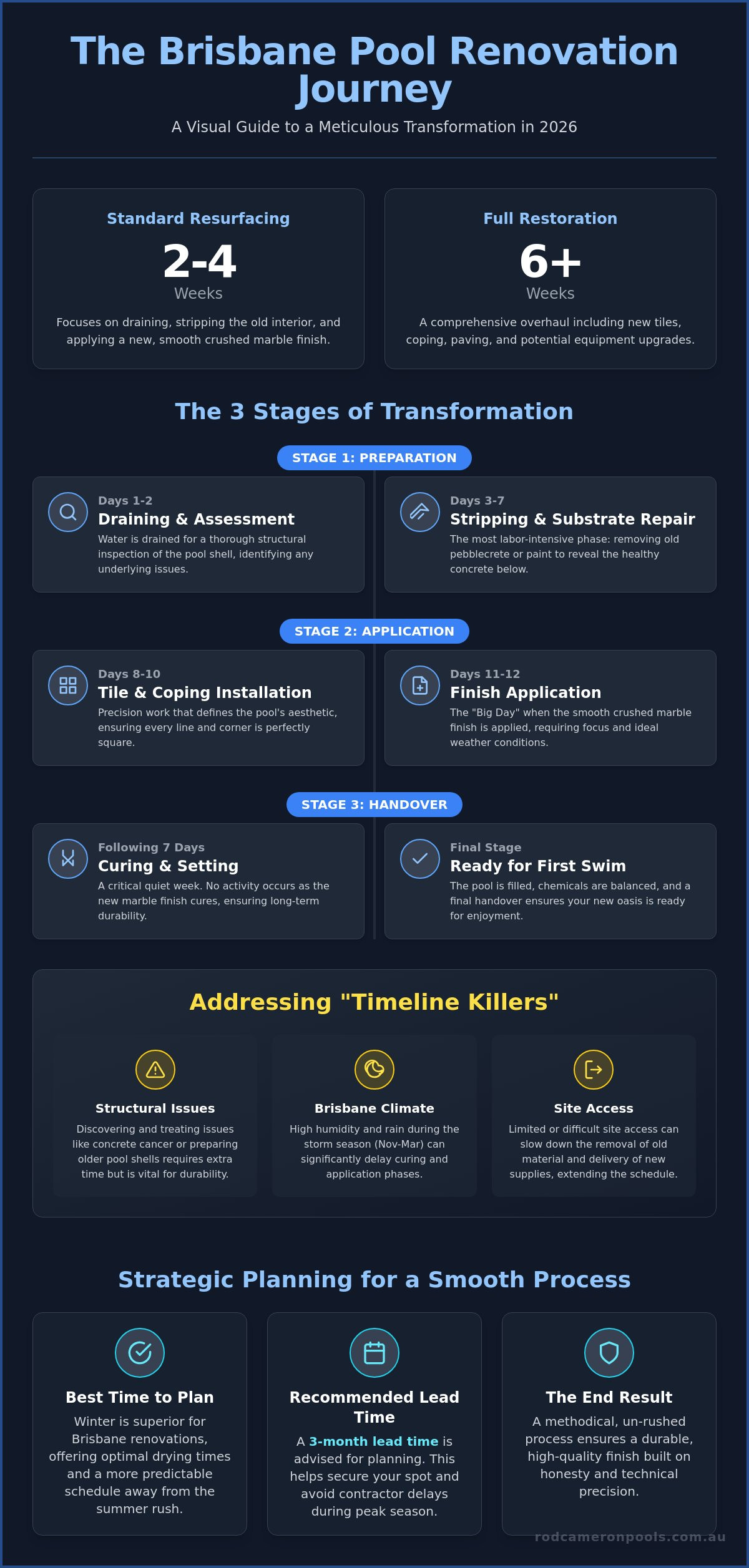 Pool Renovation Timeline Brisbane: A Realistic 2026 Planning Guide